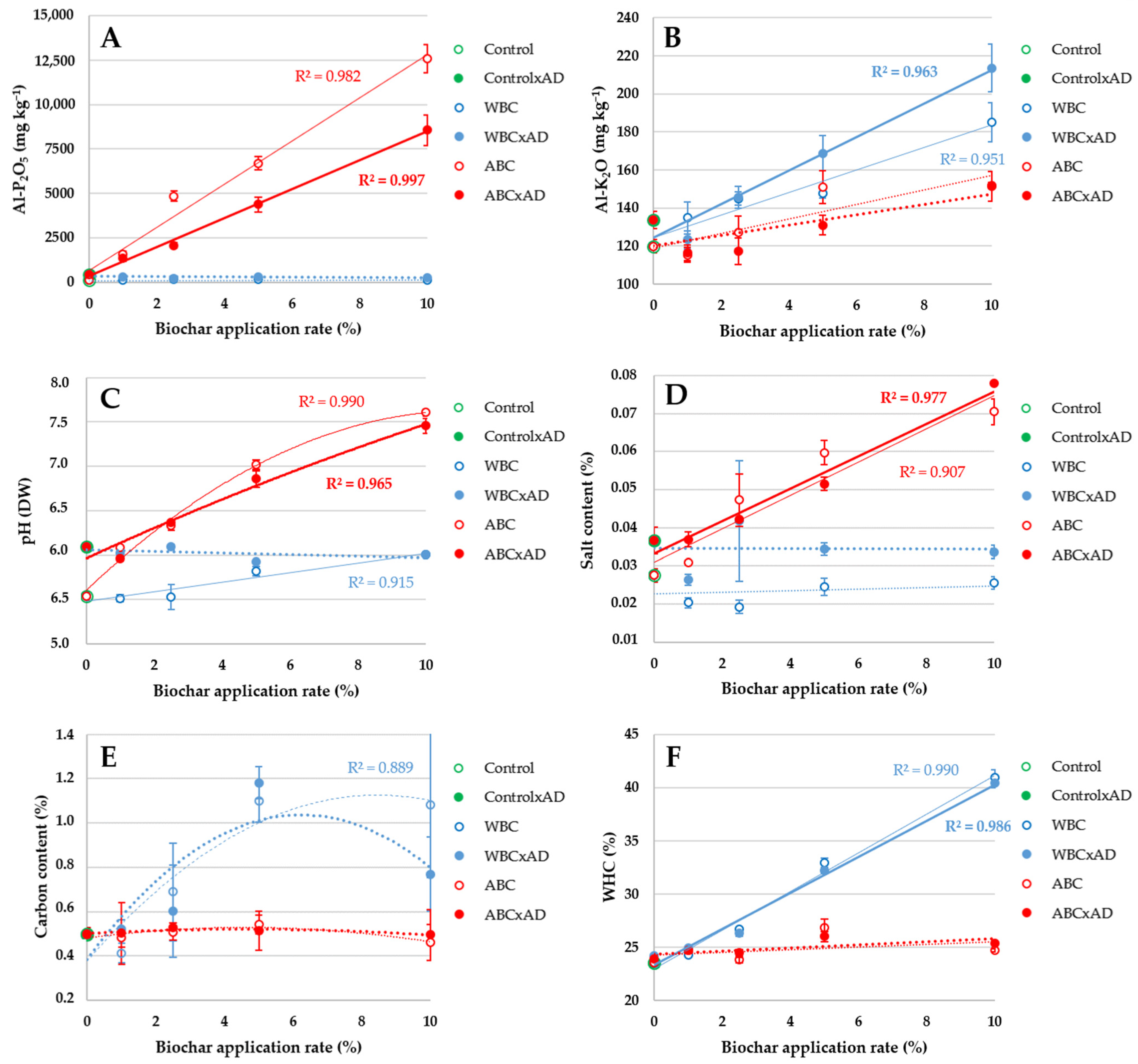 Agronomy 12 01440 g001
