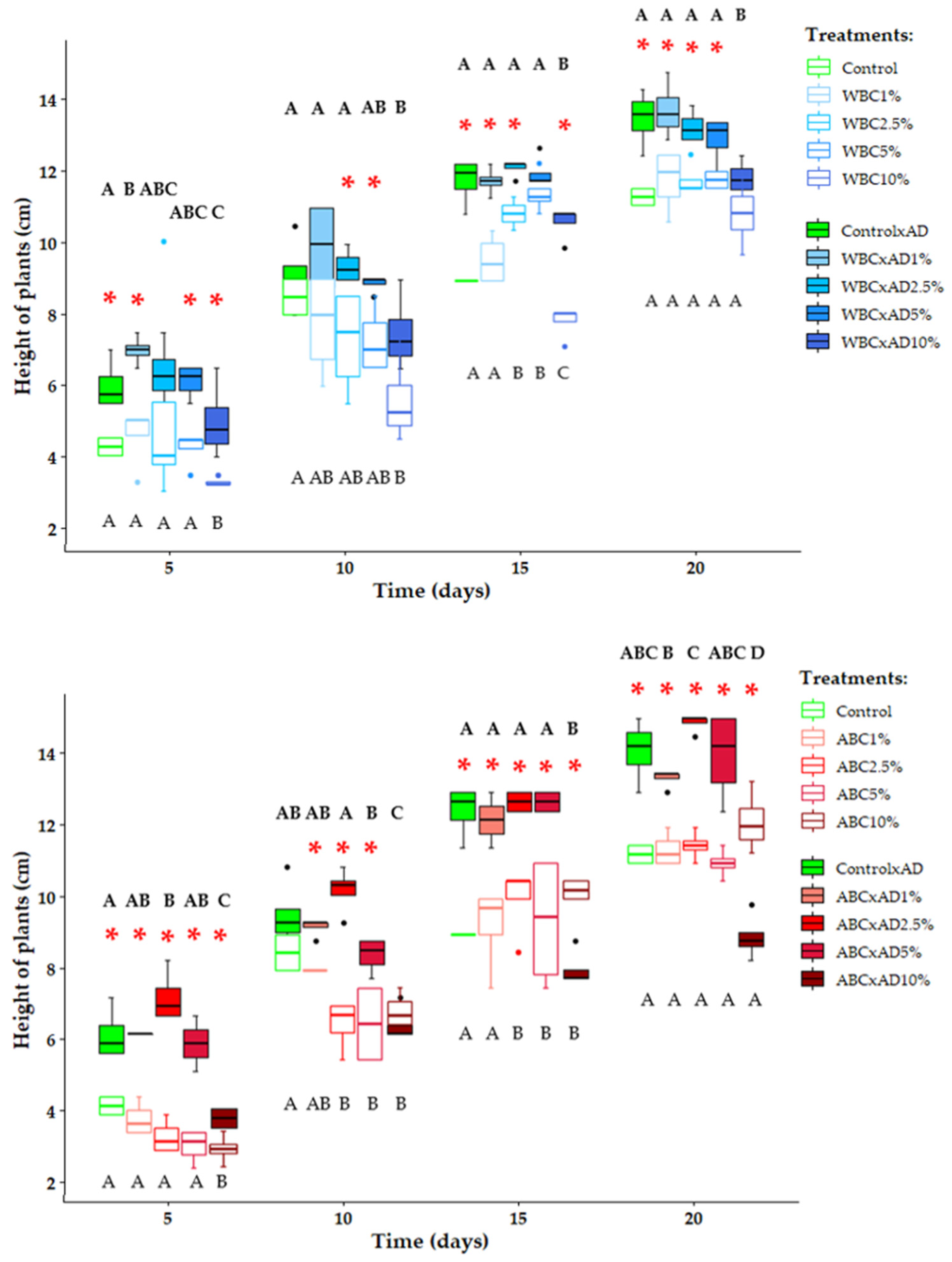 Agronomy 12 01440 g002