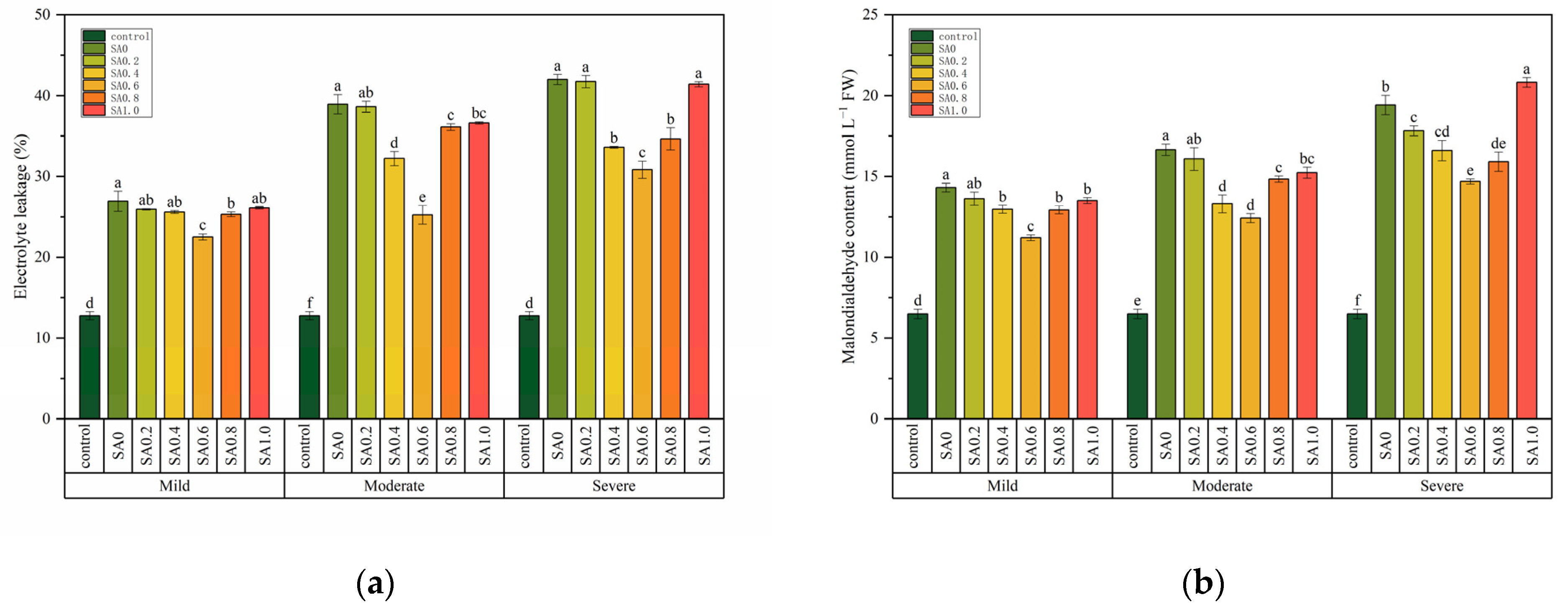 Agronomy 12 01443 g003