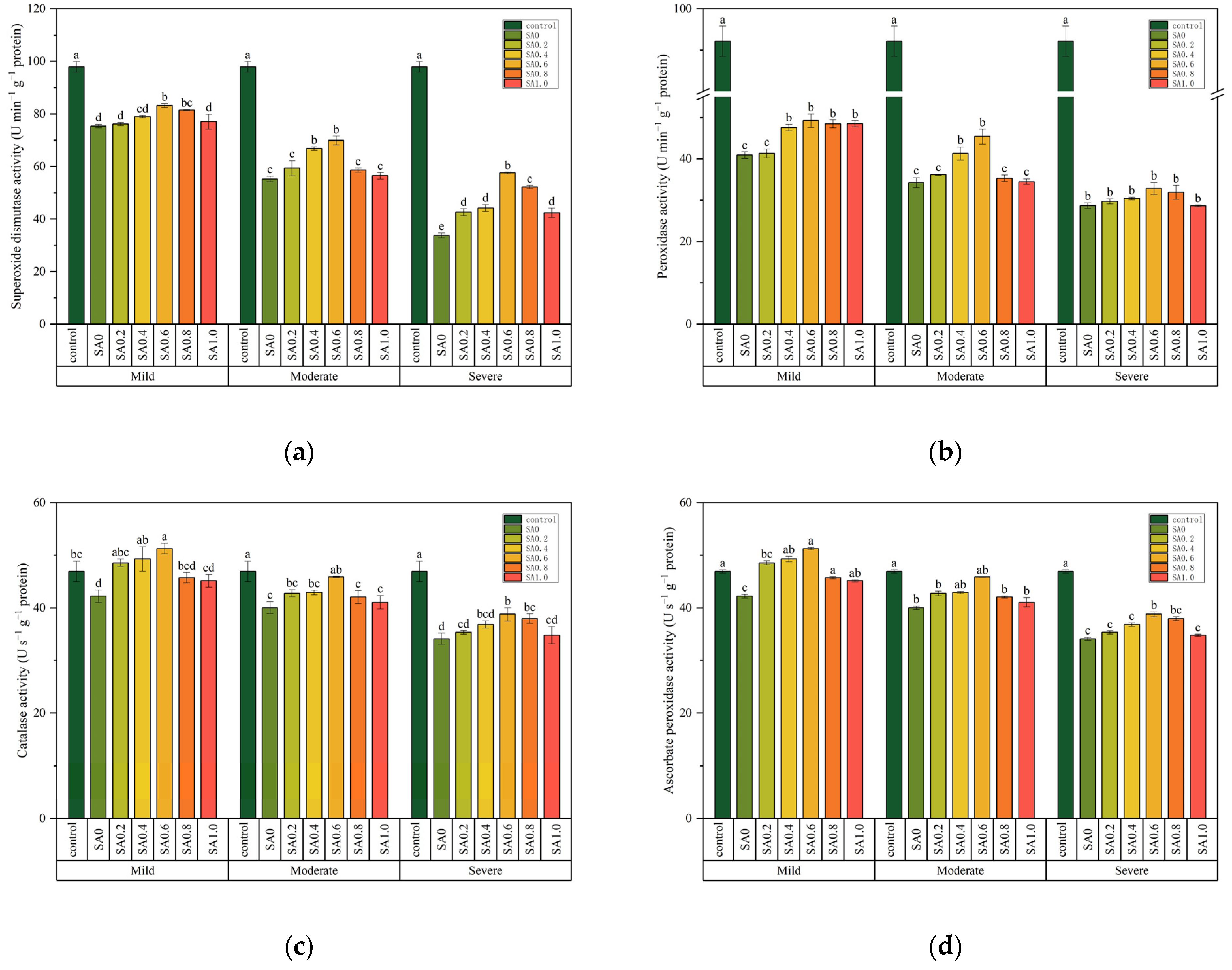 Agronomy 12 01443 g005