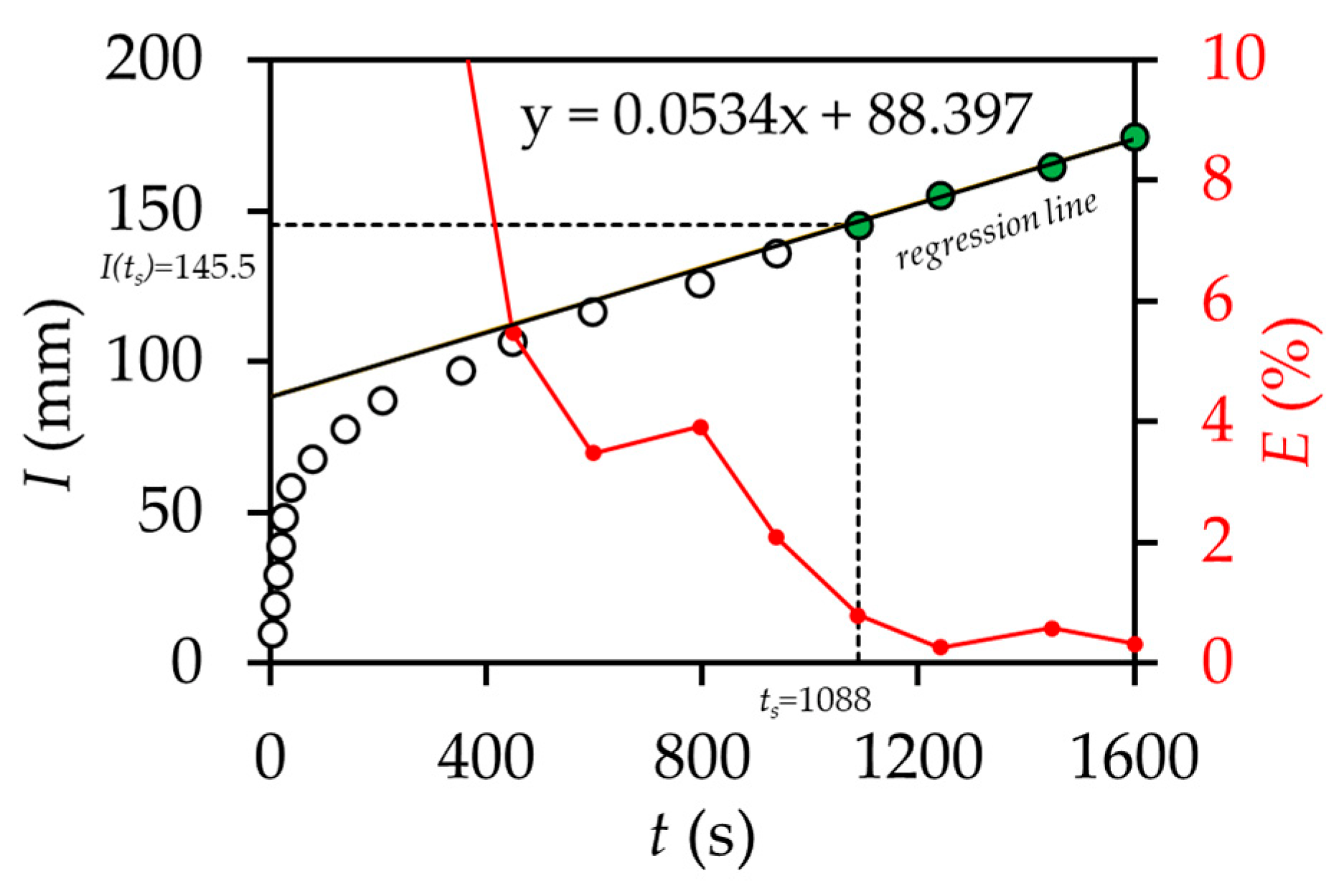 Agronomy 12 01446 g004