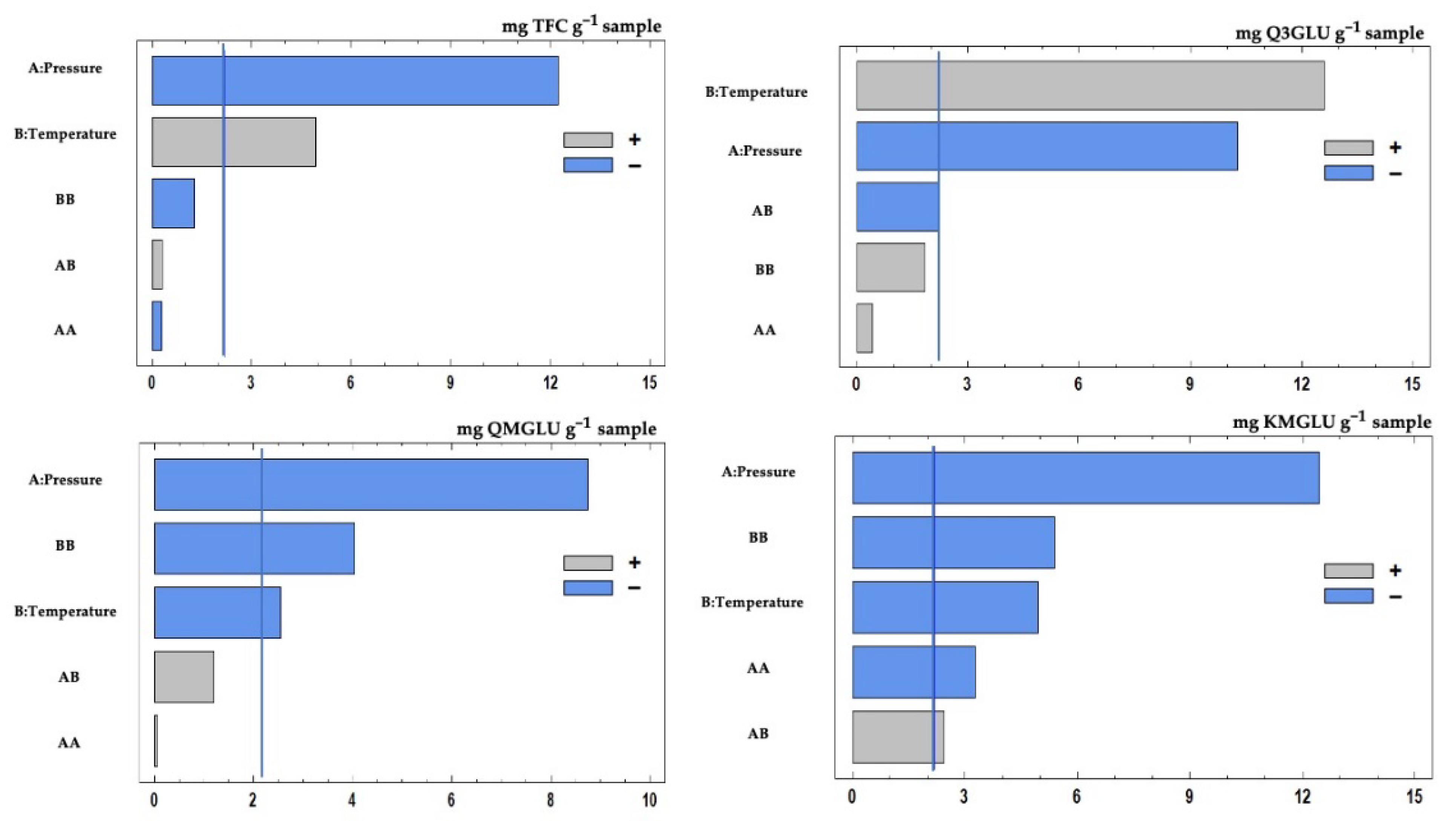 Agronomy 12 01450 g002