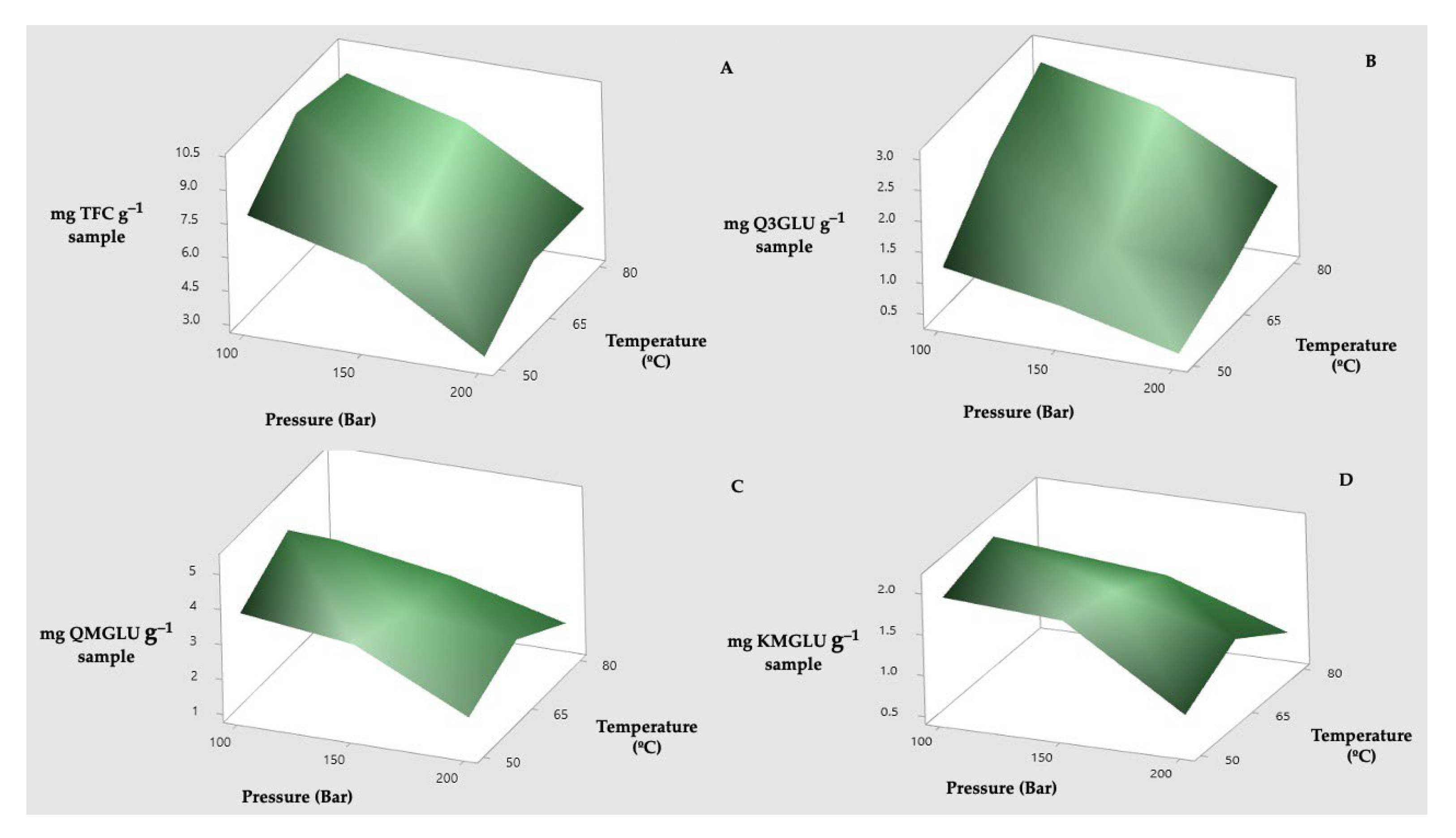Agronomy 12 01450 g003