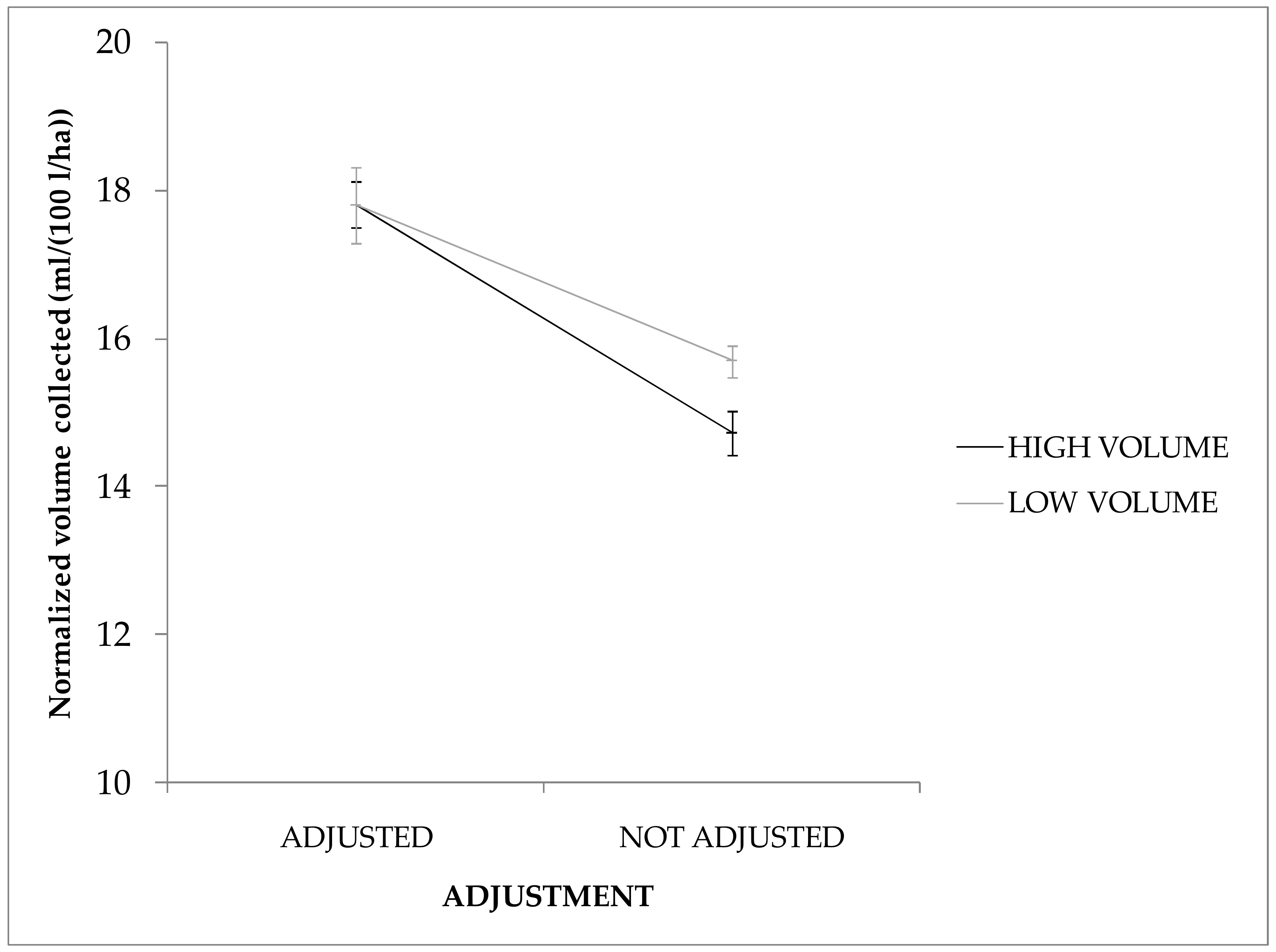 Agronomy 12 01462 g012