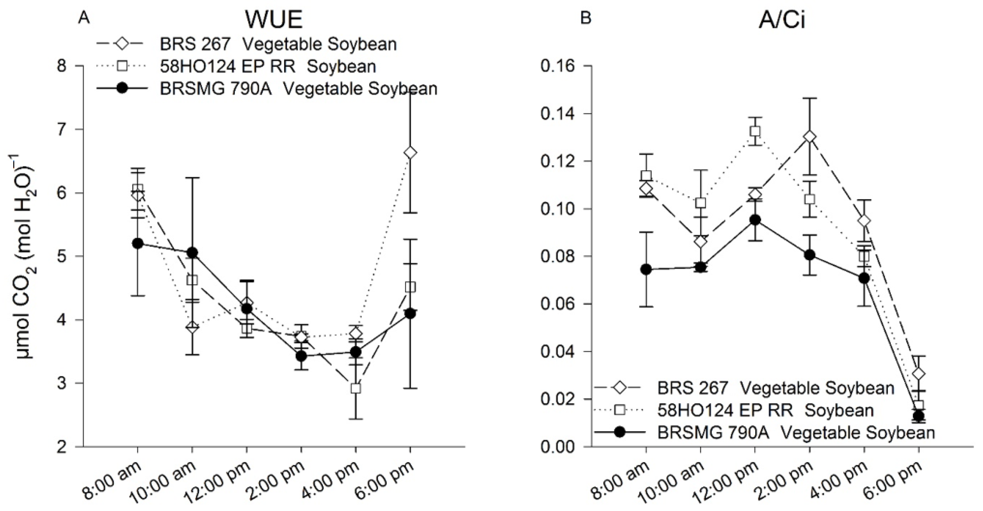 Agronomy 12 01478 g002 Agronomy 12 01478 g002