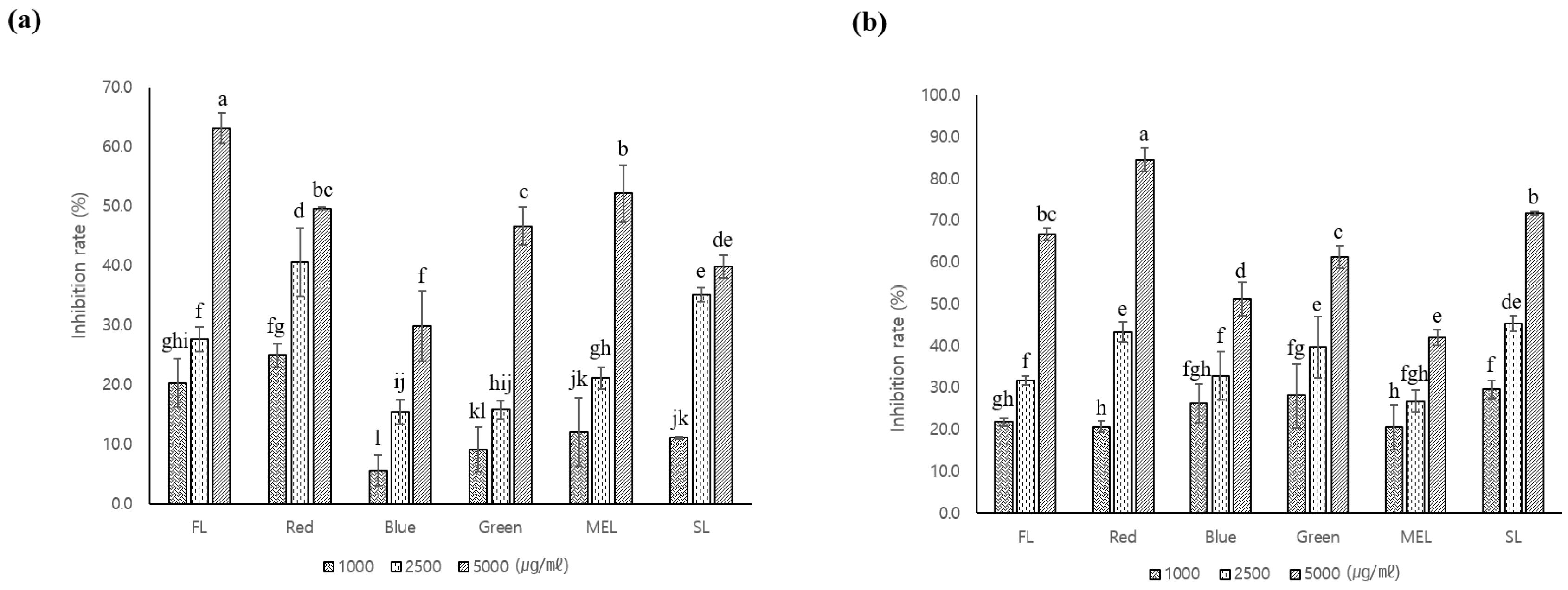 Agronomy 12 01485 g004