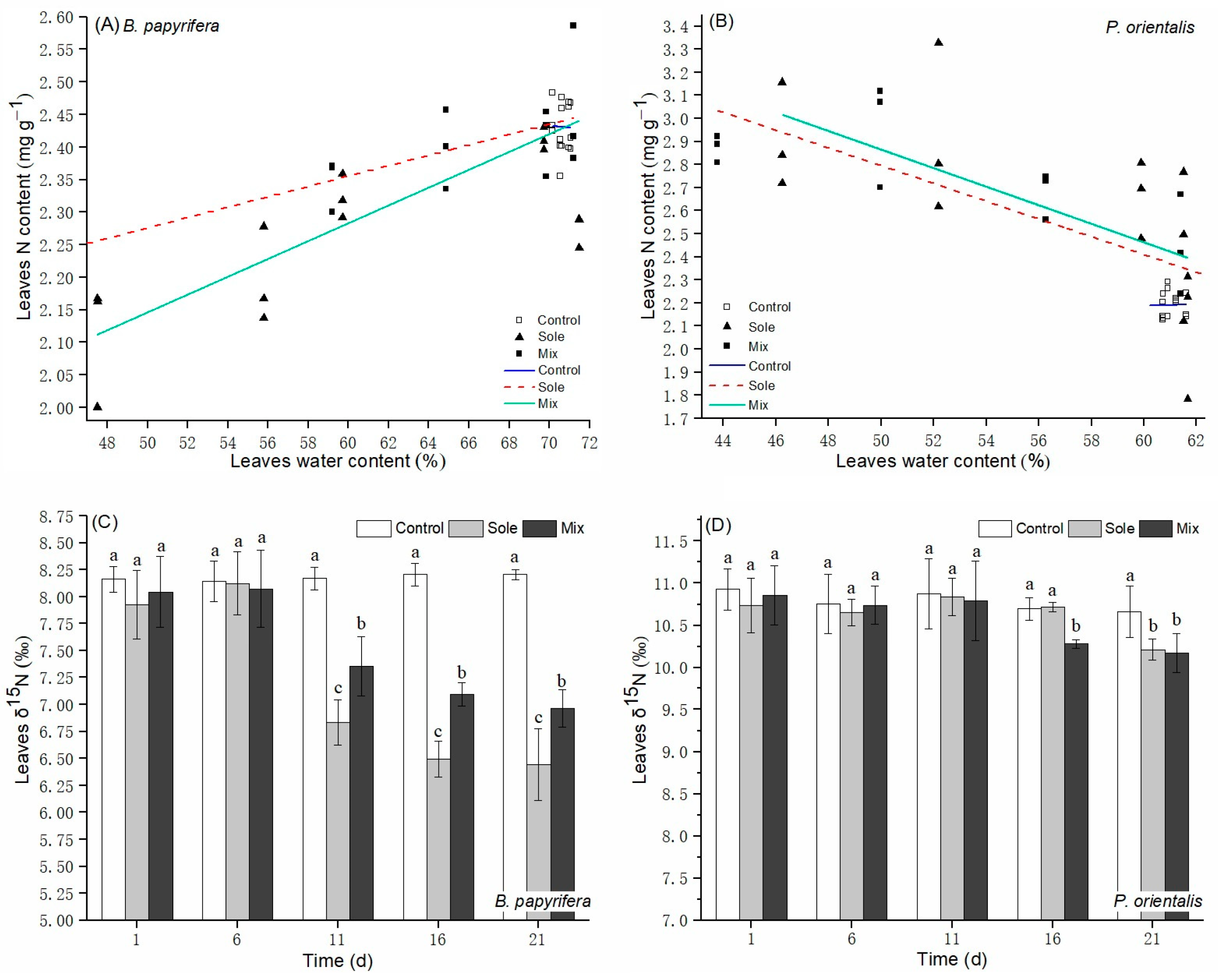 Agronomy 12 01489 g005