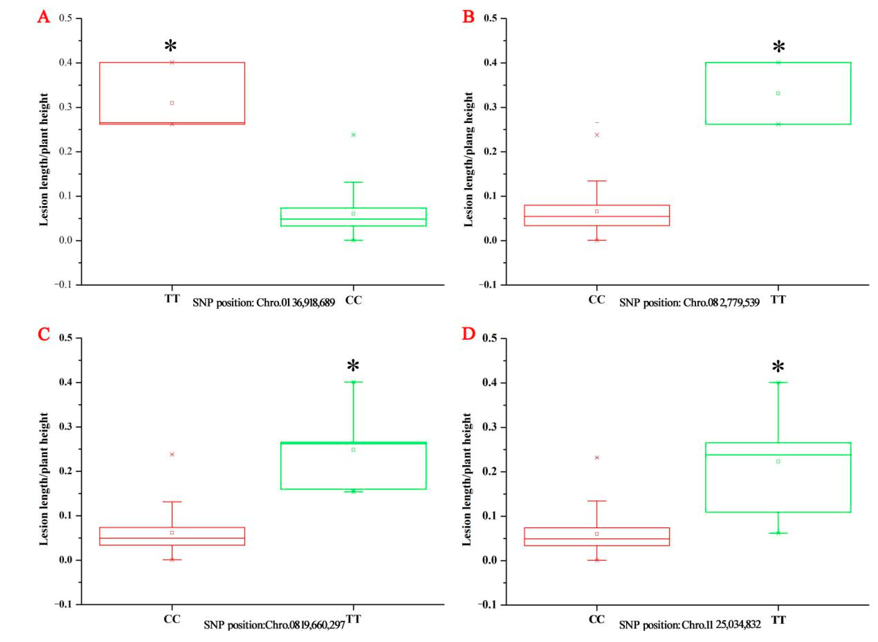 Agronomy | Free Full-Text | Genome-Wide Association Study of Sheath ...