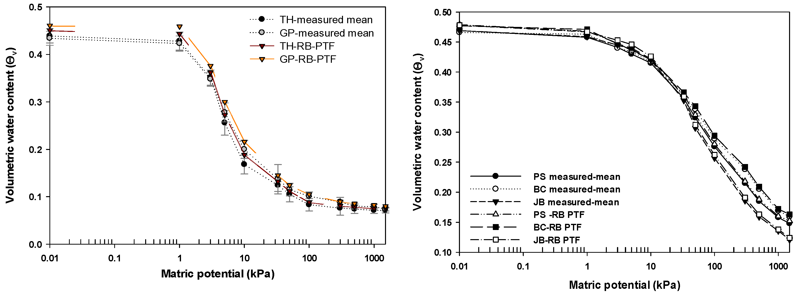 Agronomy 12 01507 g004