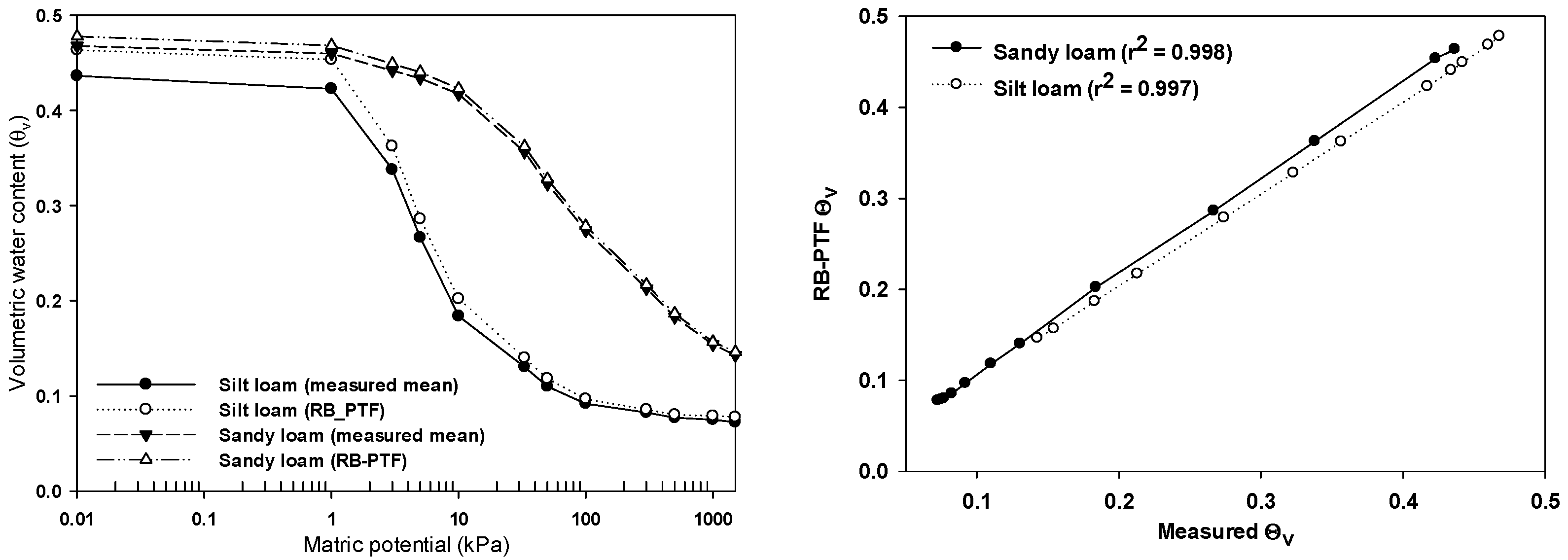 Agronomy 12 01507 g005