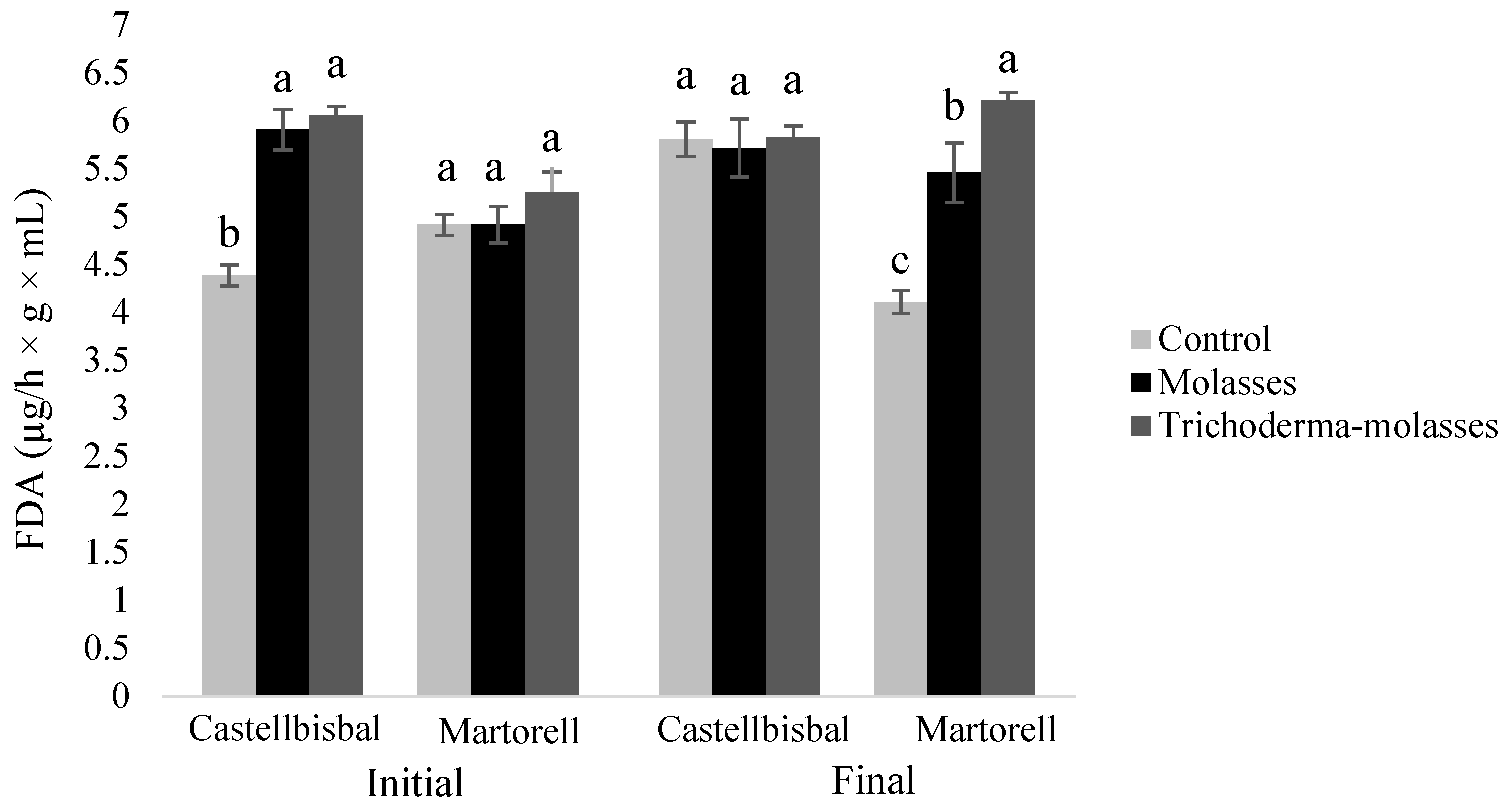 Agronomy 12 01508 g003