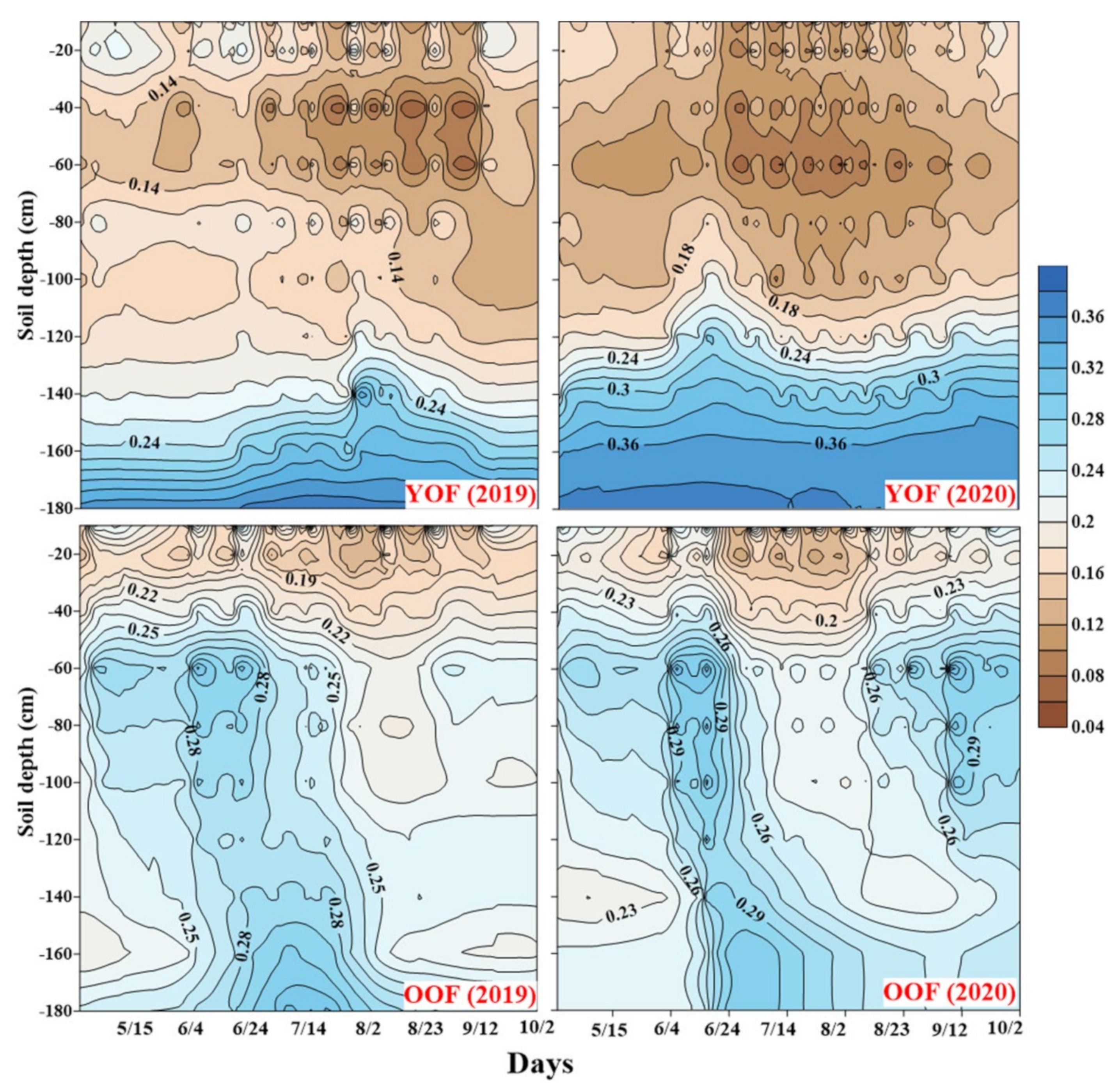 Agronomy 12 01509 g004