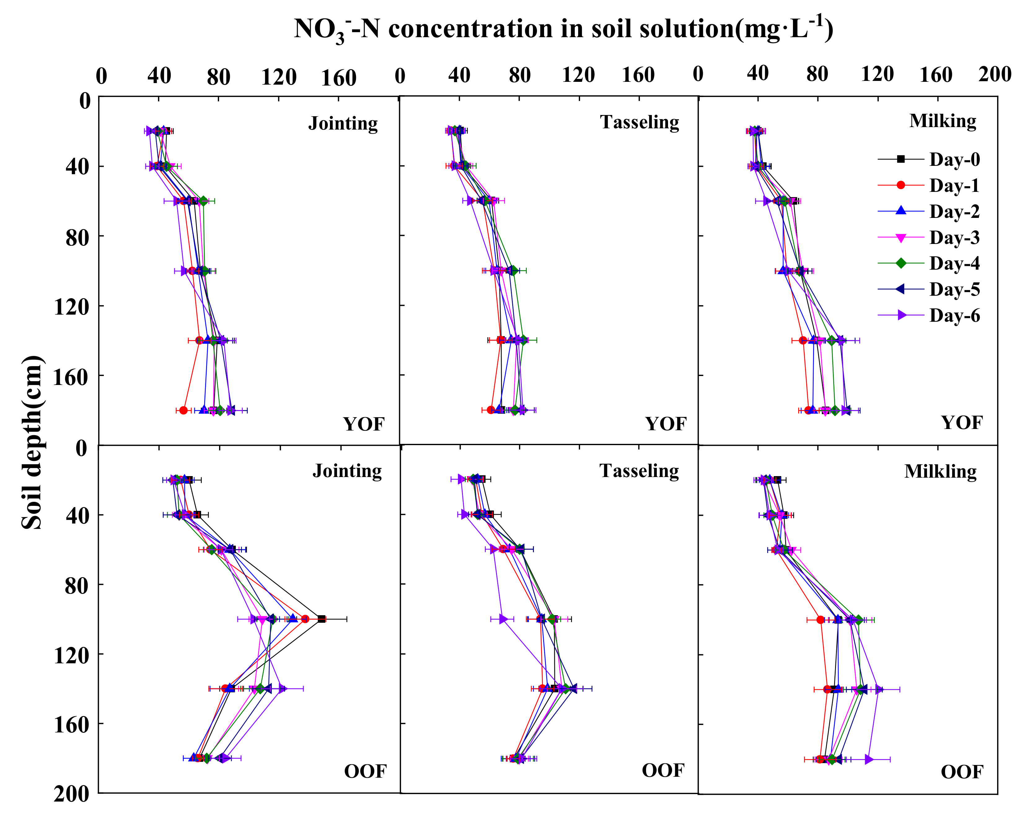 Agronomy 12 01509 g006
