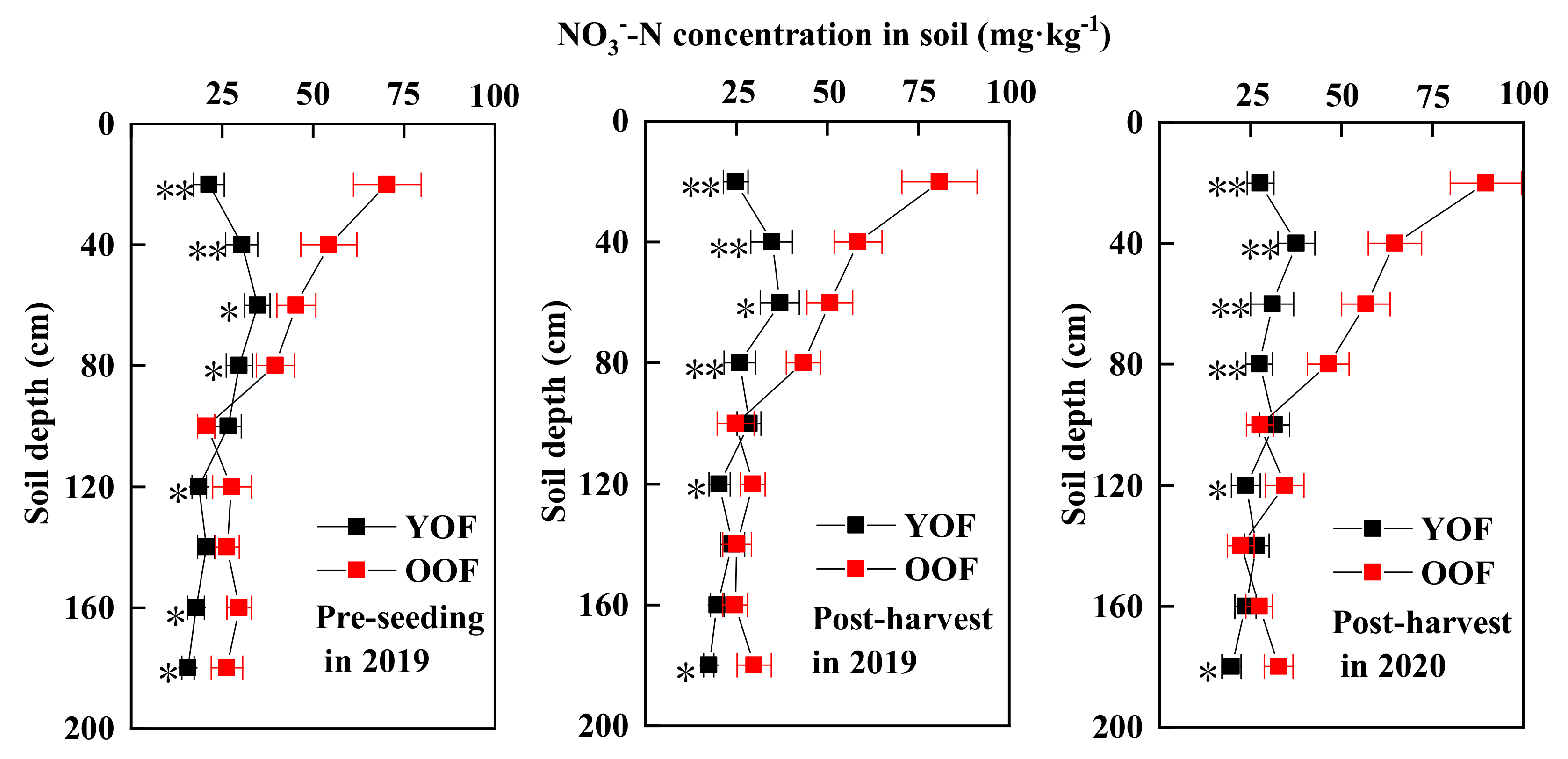 Agronomy 12 01509 g007