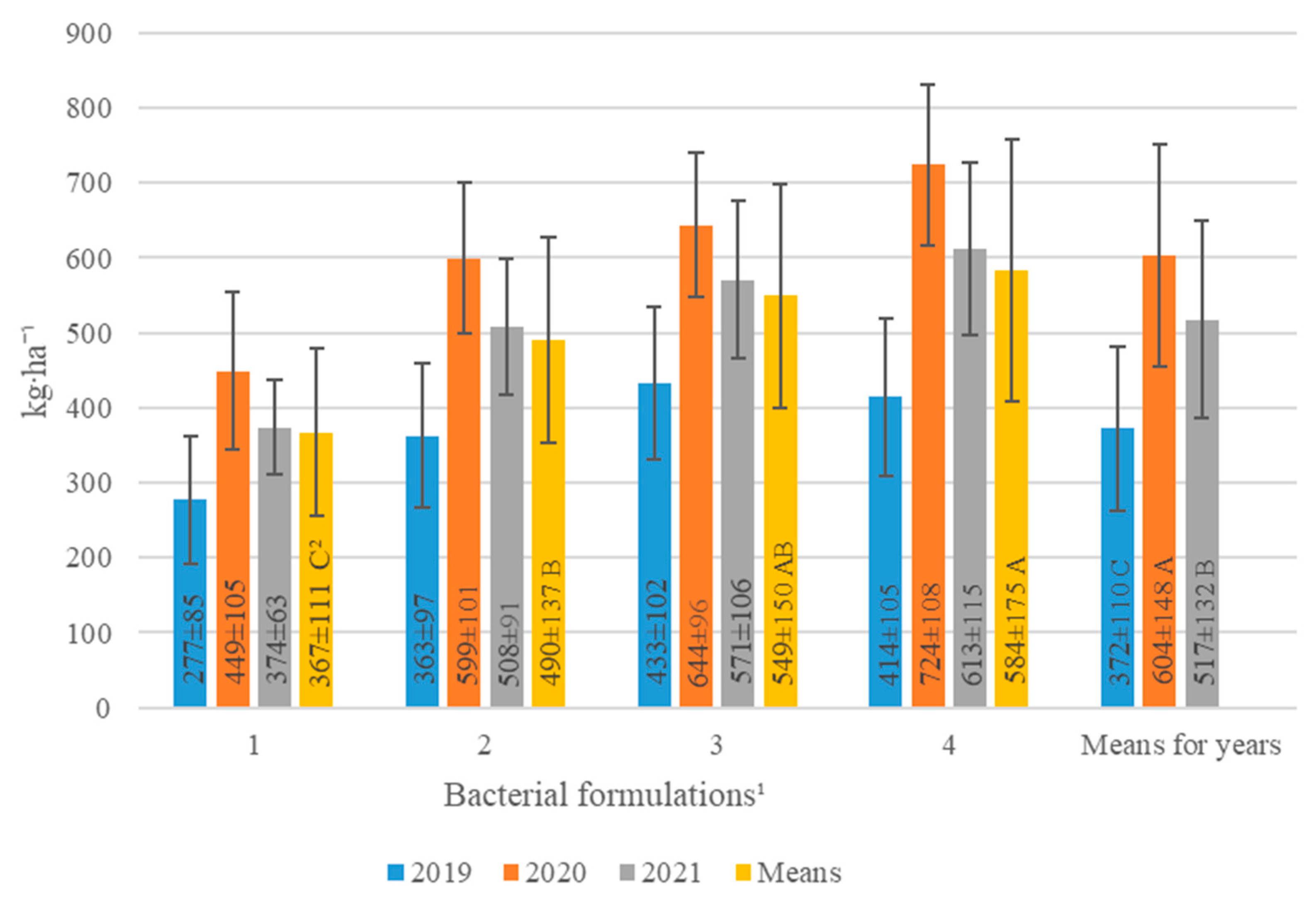 Agronomy 12 01522 g002