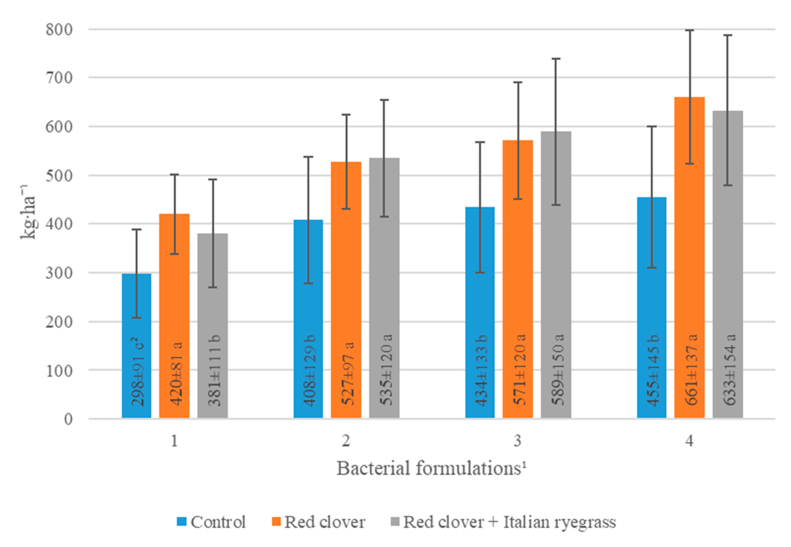 Agronomy 12 01522 g004