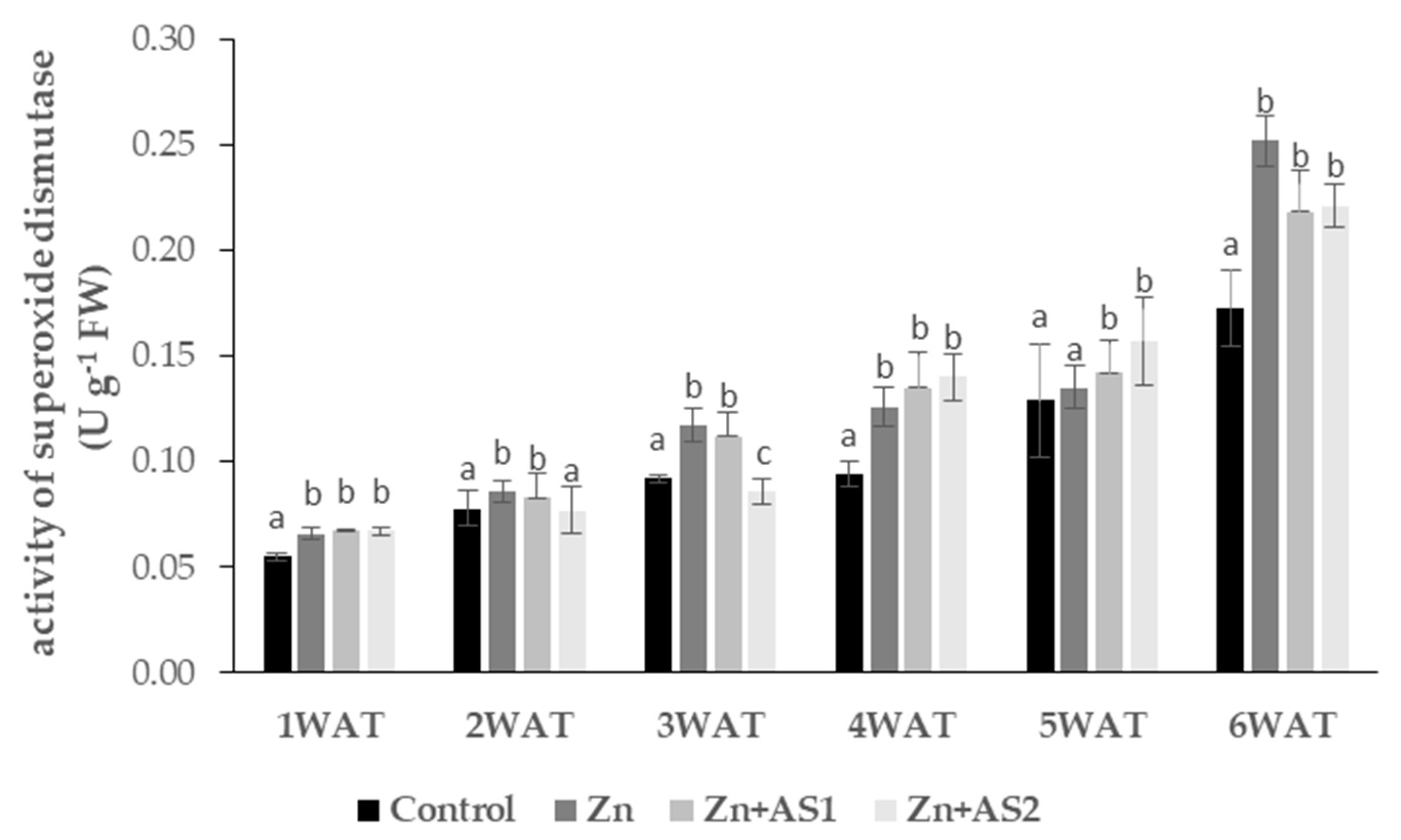 Agronomy 12 01523 g010 Agronomy 12 01523 g010