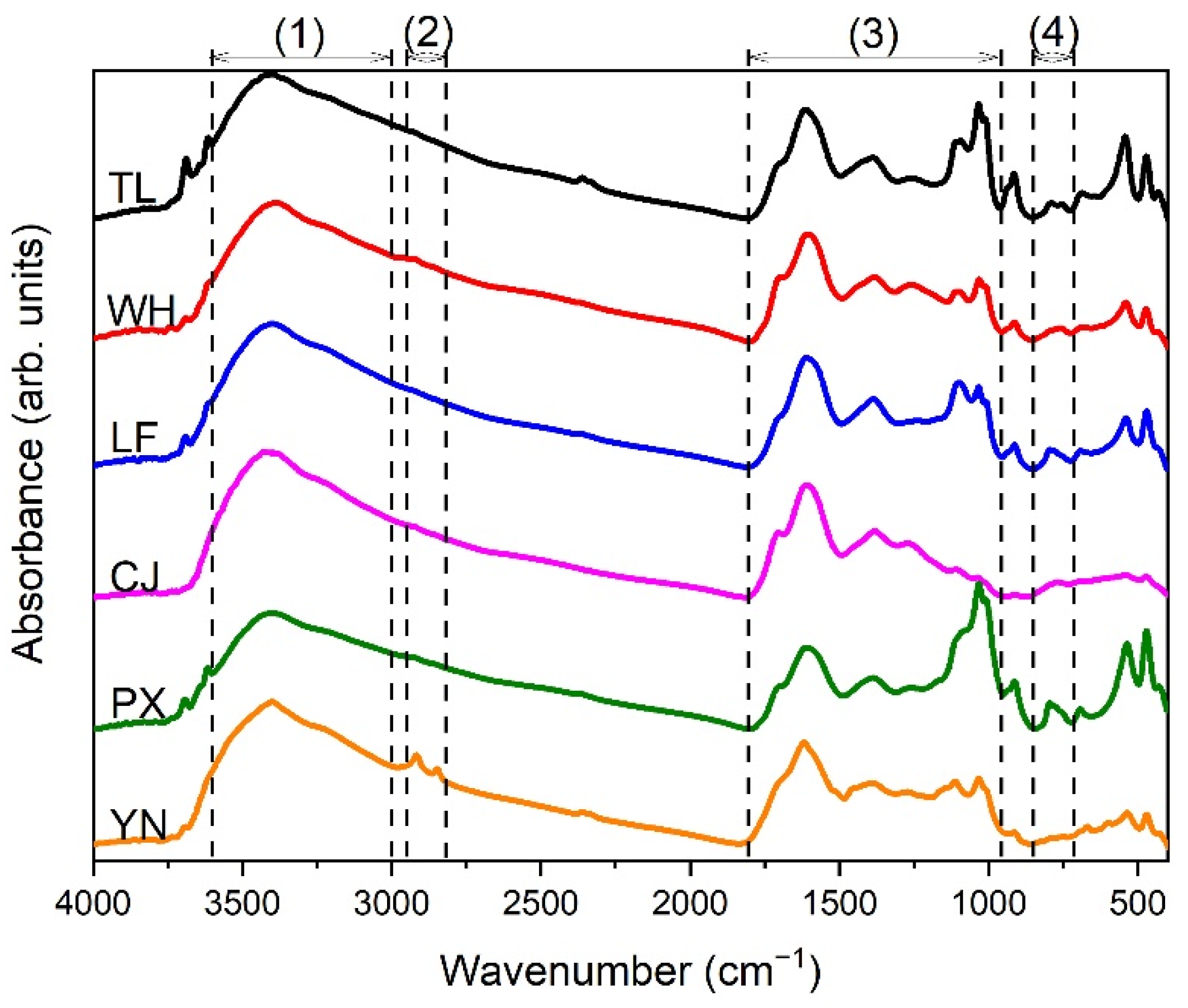 Agronomy 12 01531 g001