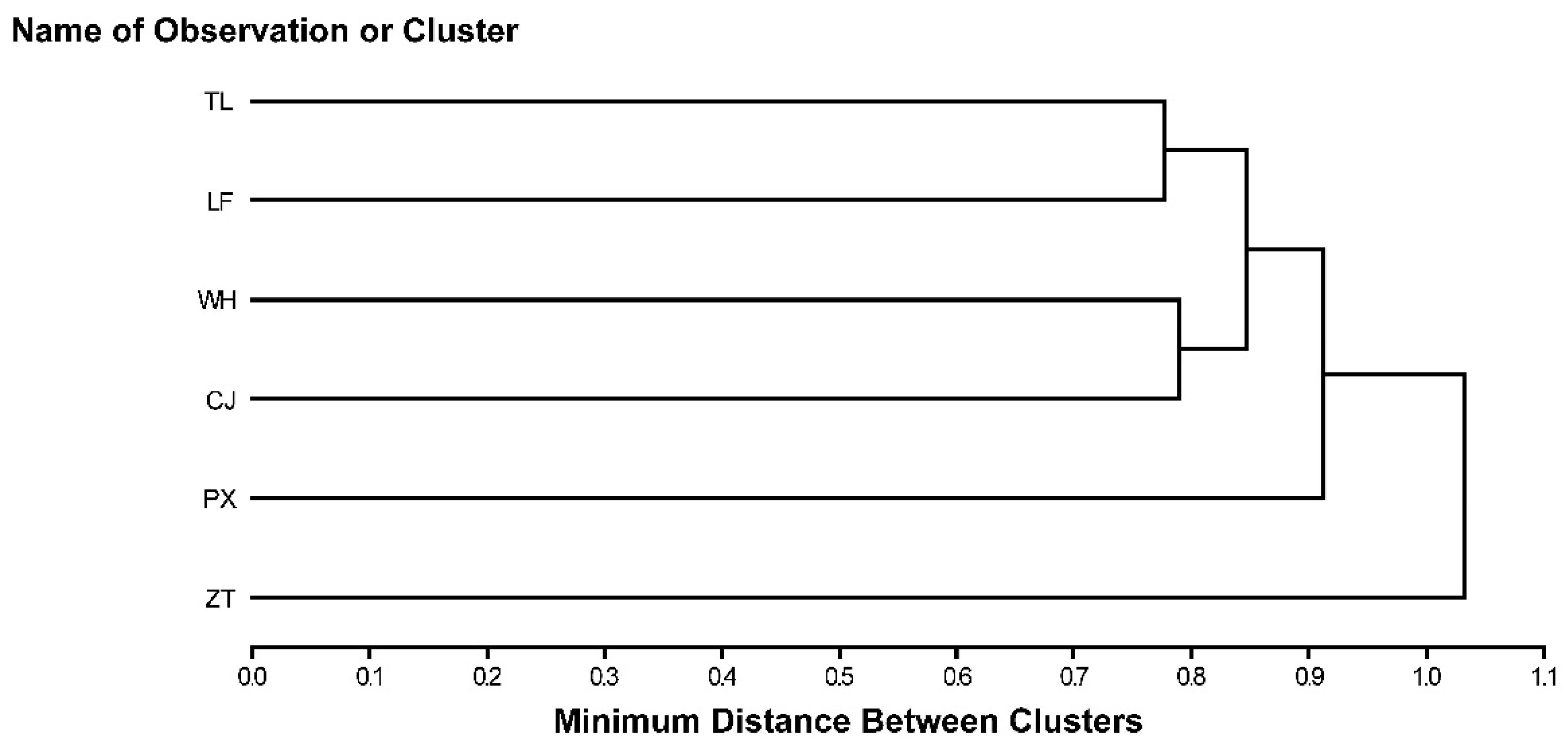 Agronomy 12 01531 g002