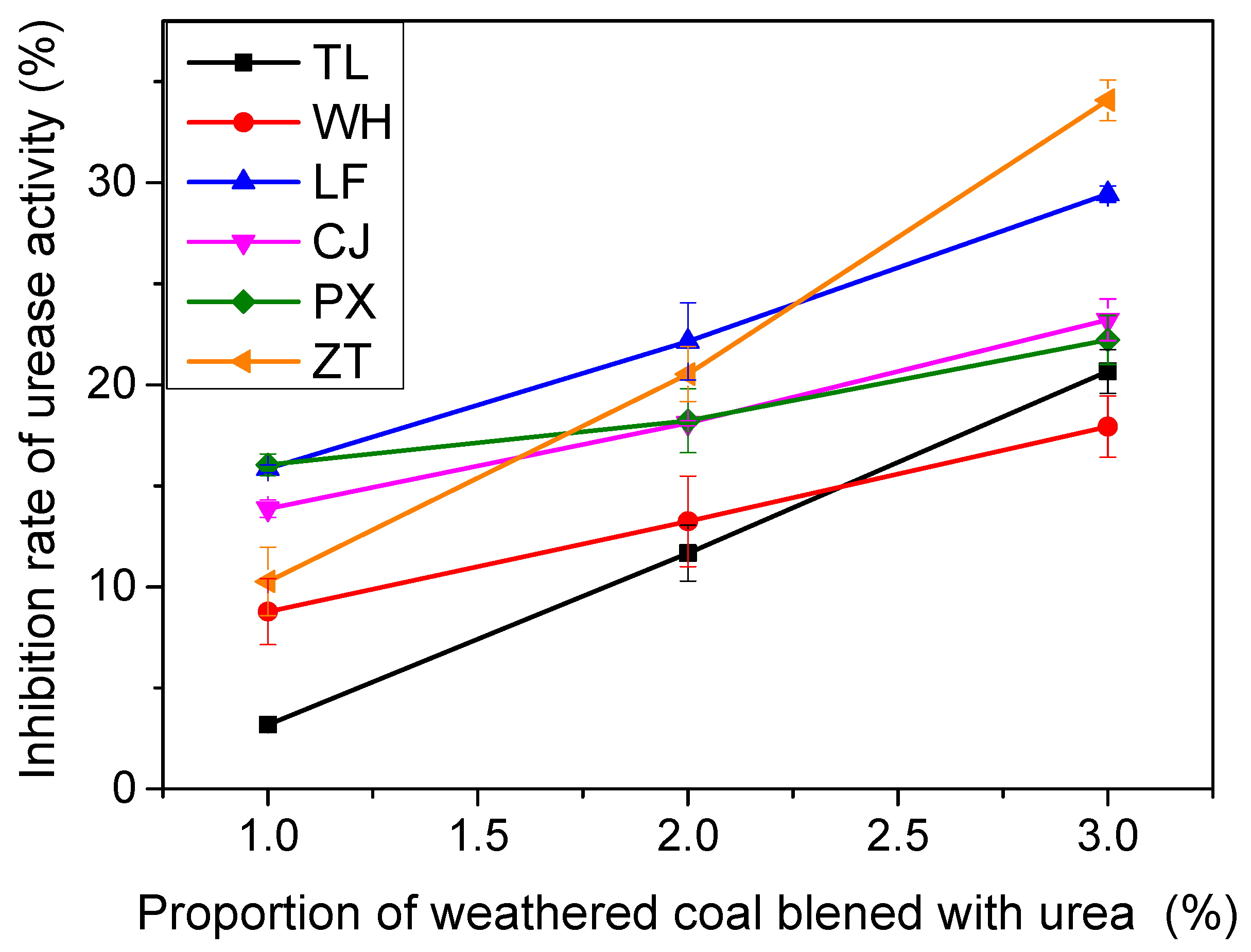 Agronomy 12 01531 g003