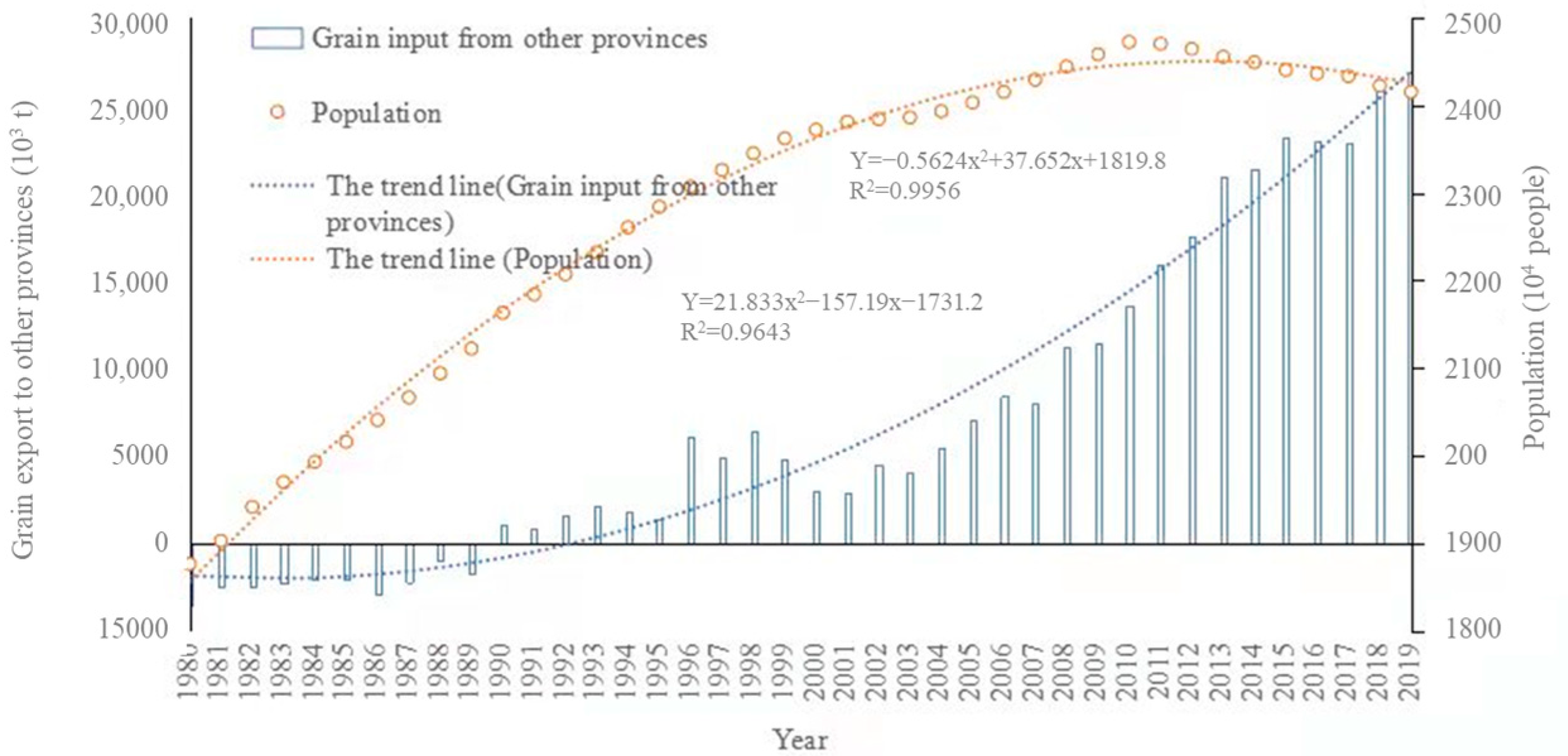 Agronomy 12 01537 g001