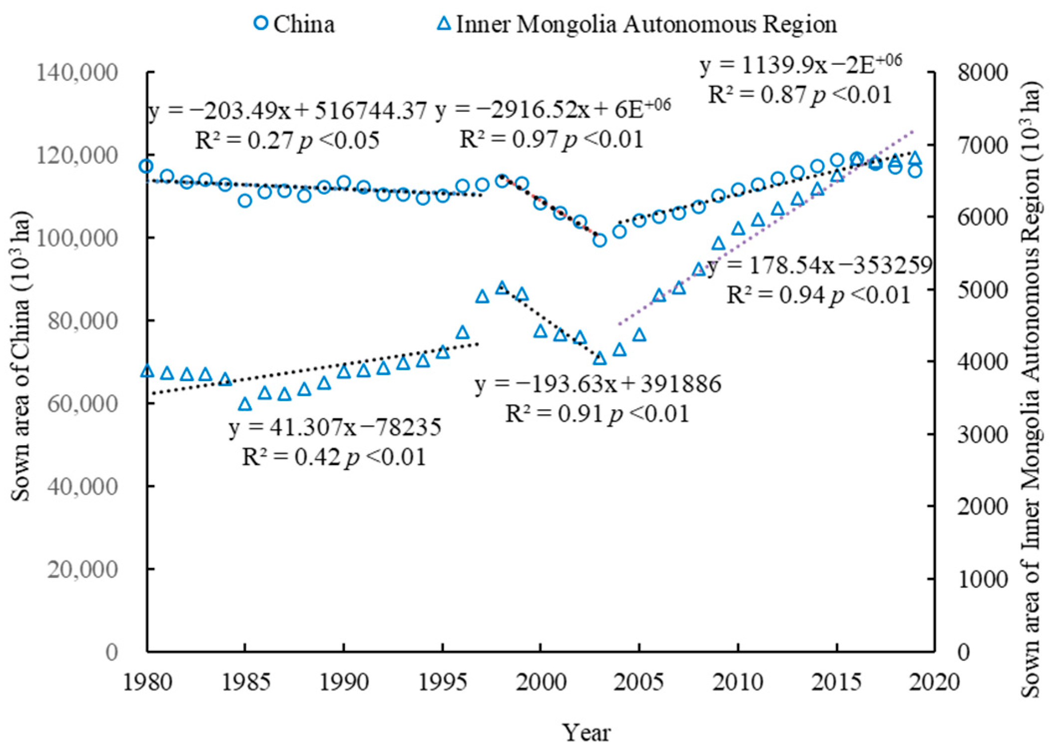 Agronomy 12 01537 g003