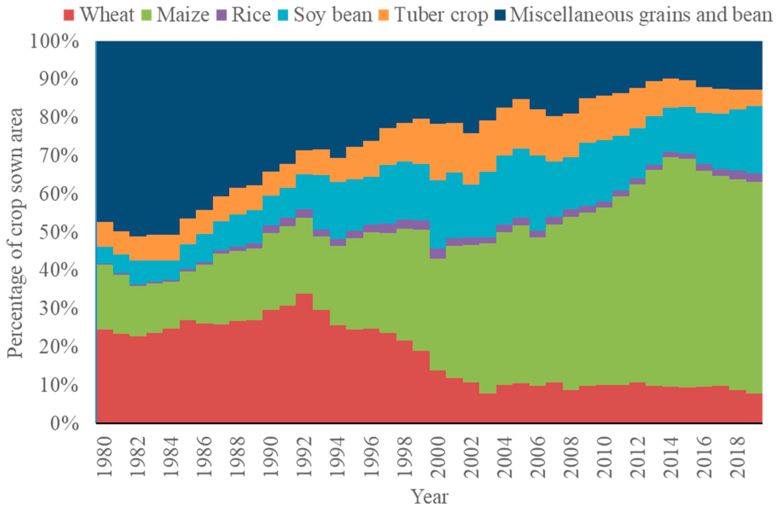 Agronomy 12 01537 g004
