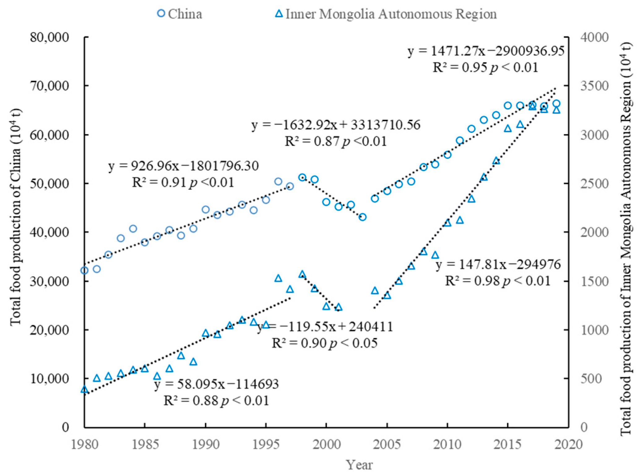 Agronomy 12 01537 g005