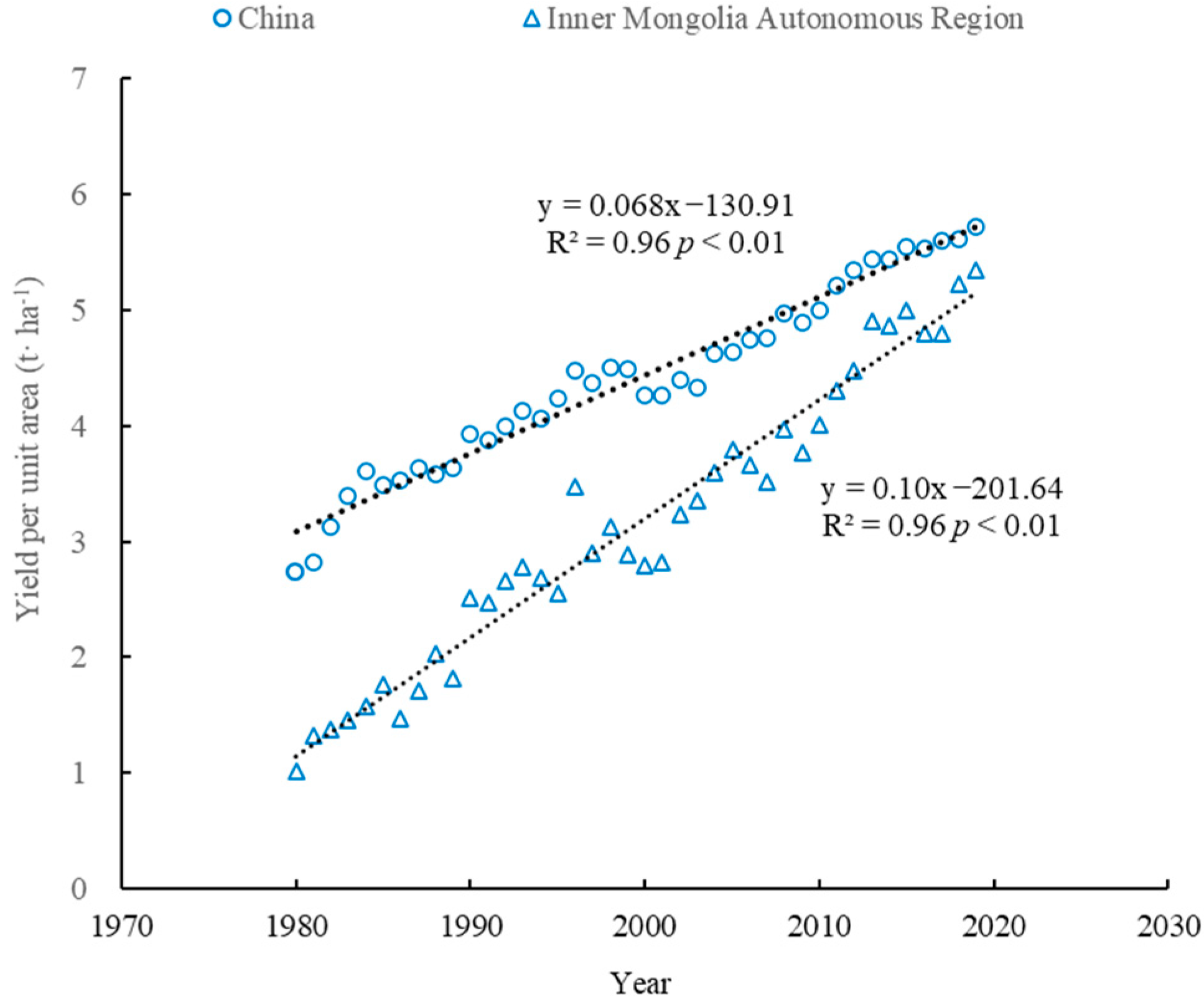 Agronomy 12 01537 g006
