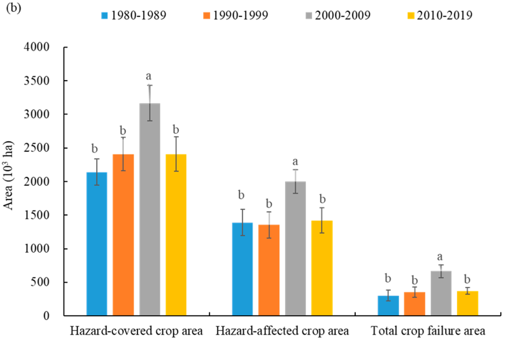 Agronomy 12 01537 g007b