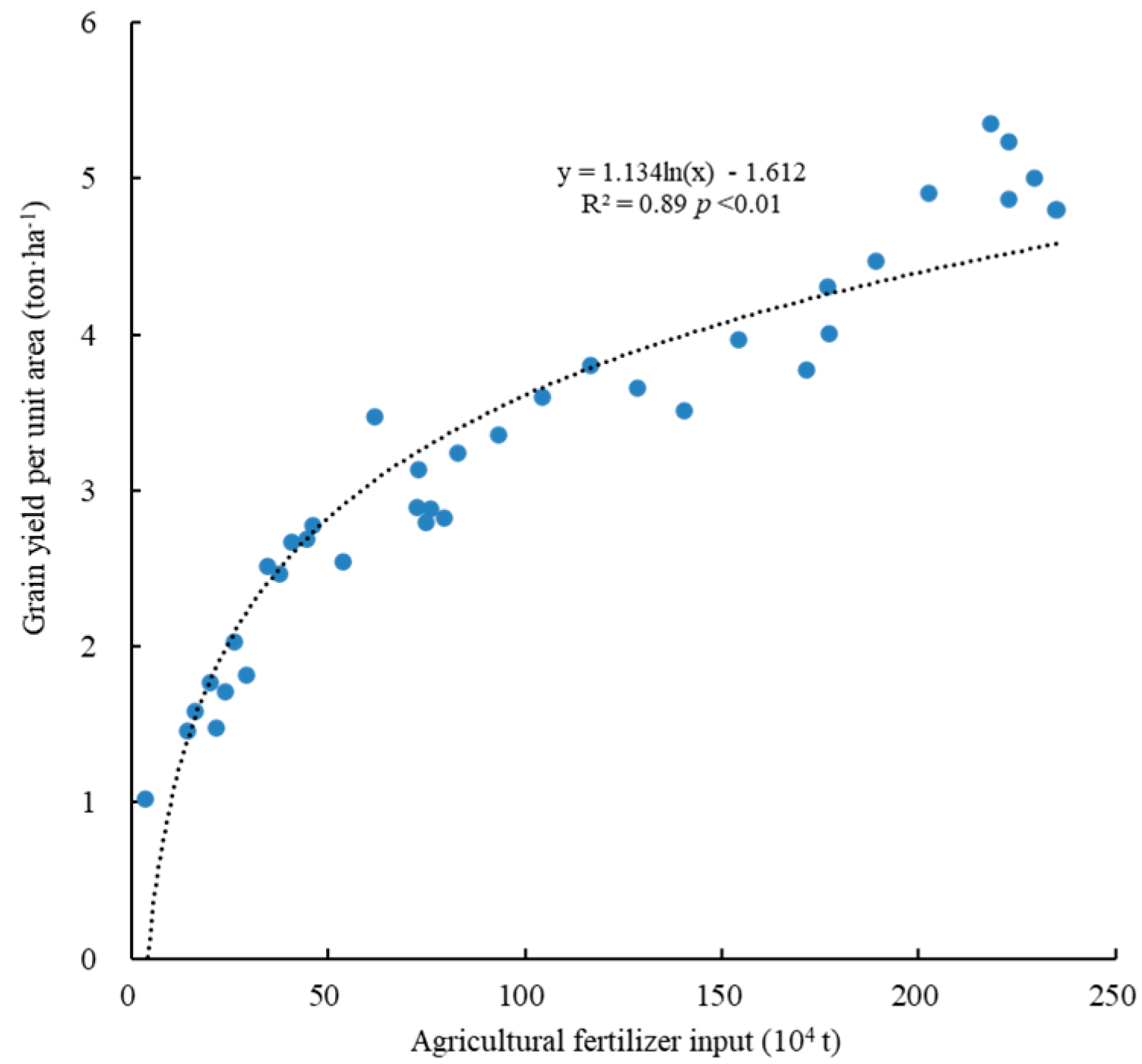 Agronomy 12 01537 g009