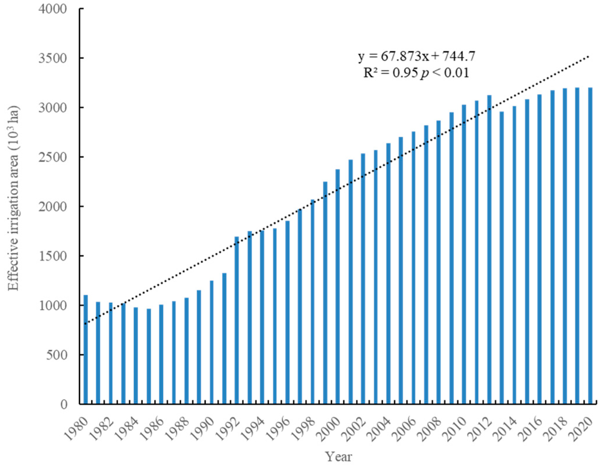 Agronomy 12 01537 g010
