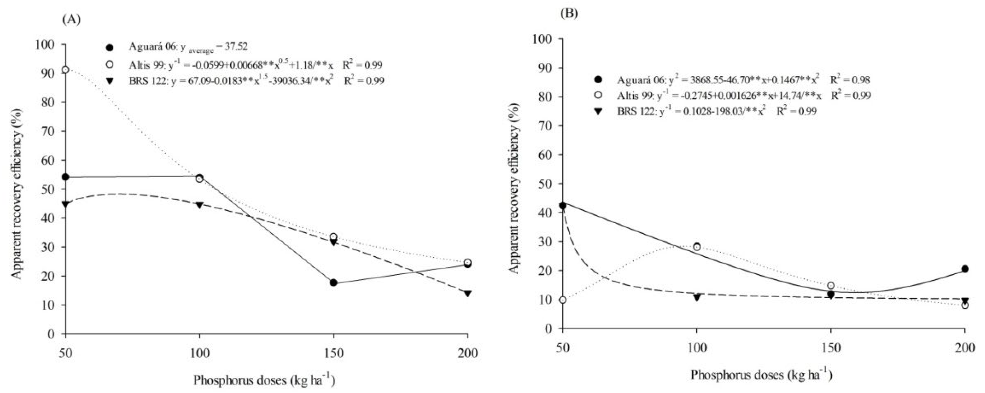 Agronomy 12 01558 g004 Agronomy 12 01558 g004