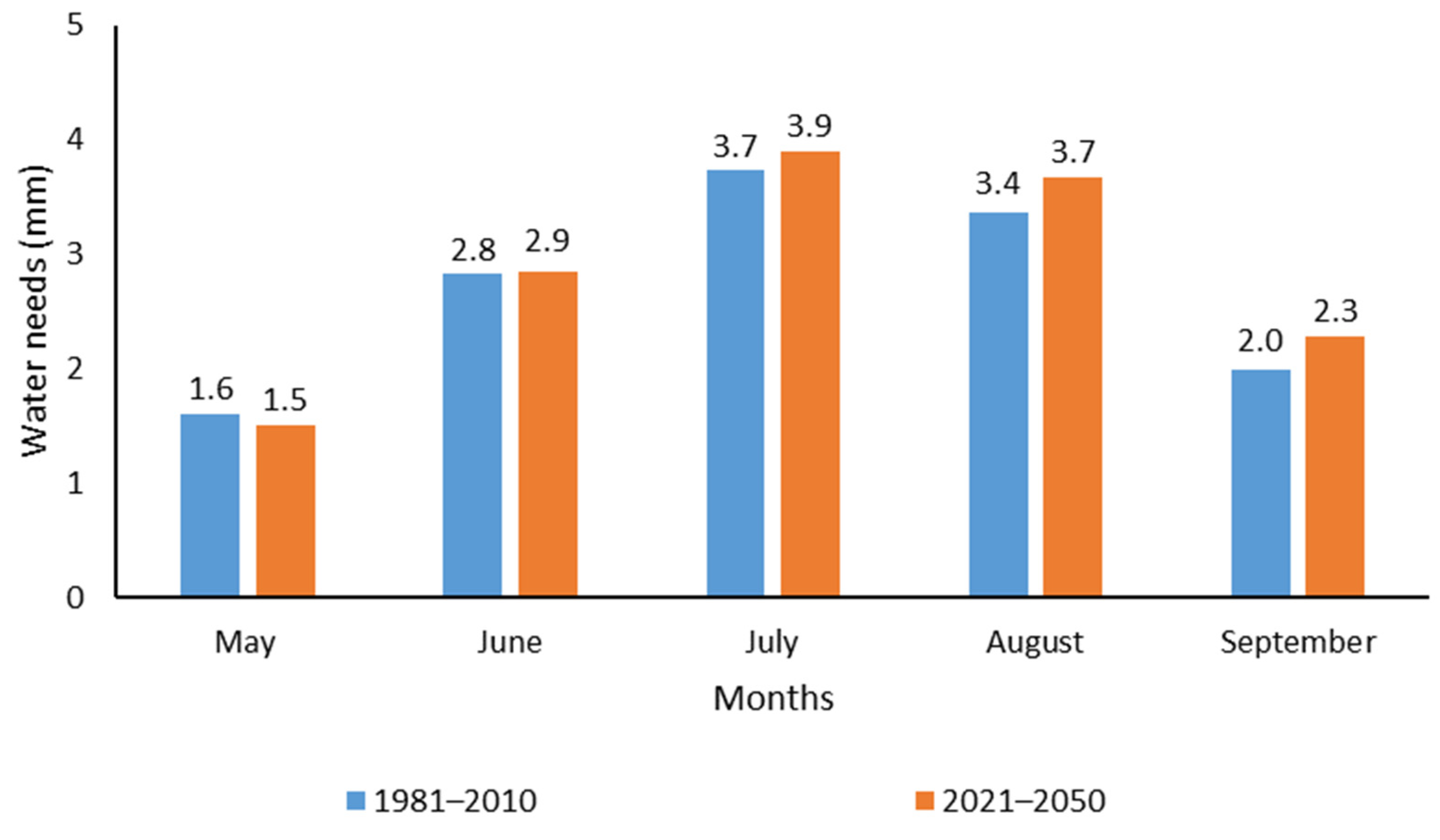 Agronomy 12 01561 g004 Agronomy 12 01561 g004