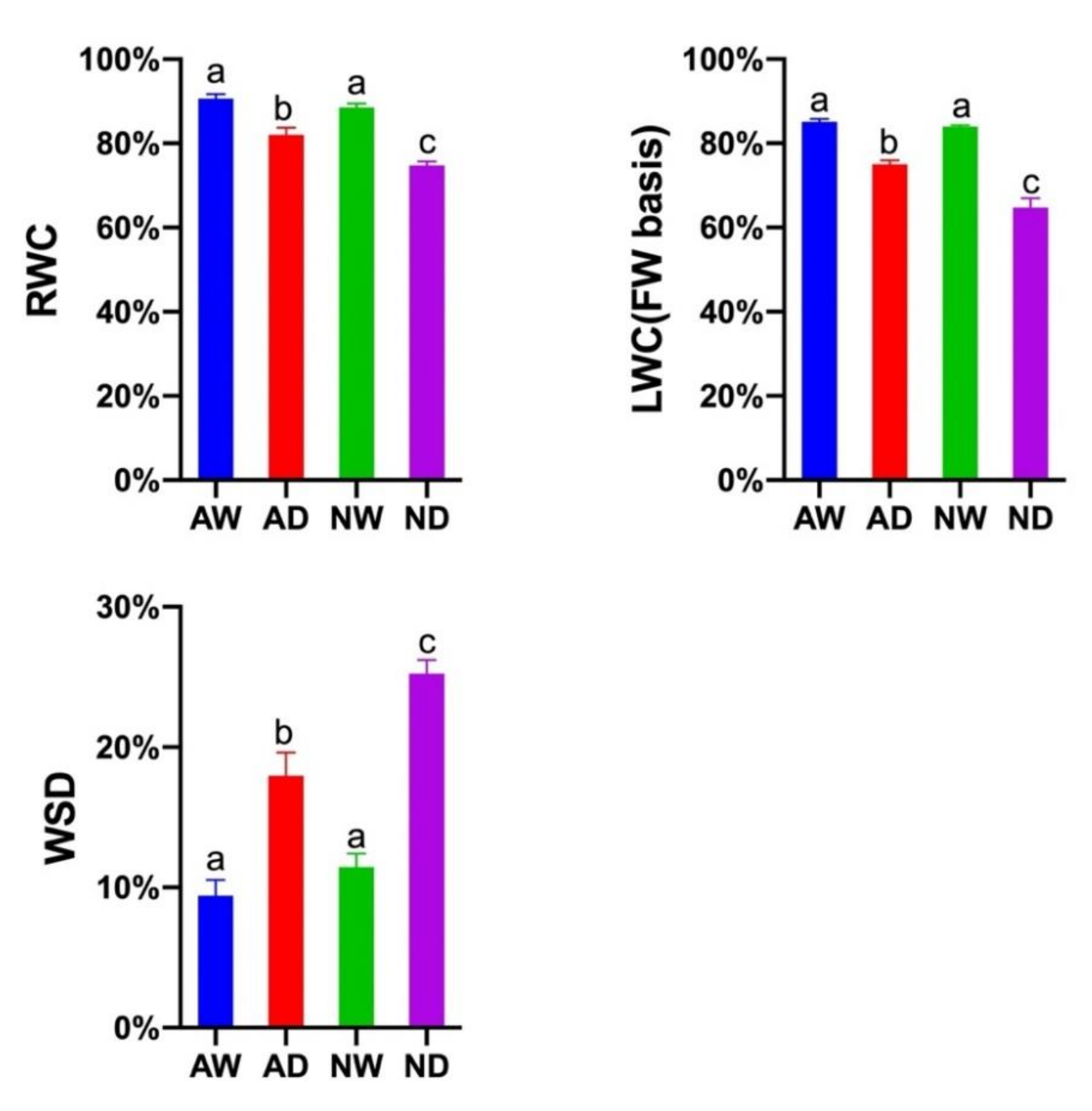 Agronomy 12 01563 g002
