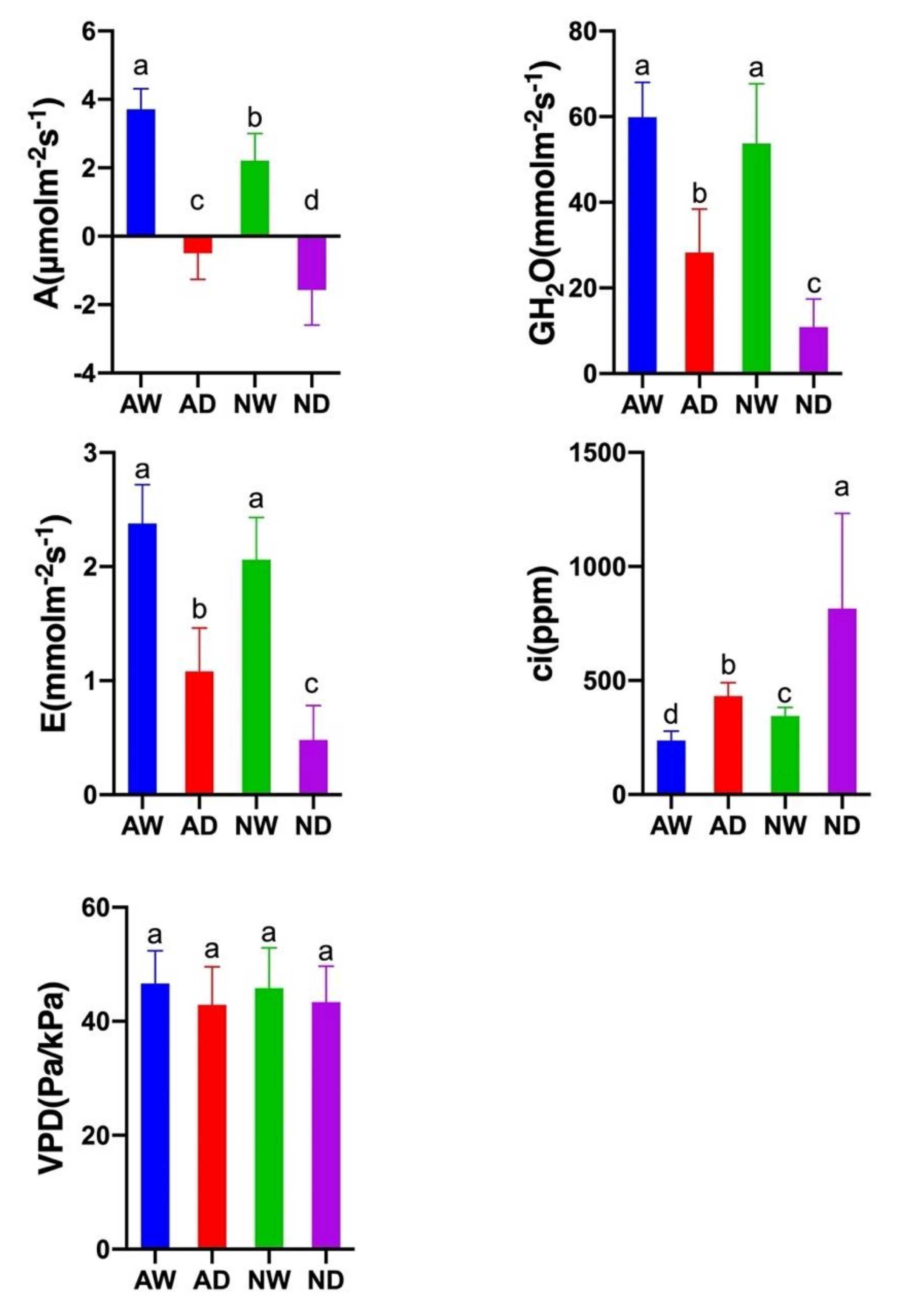Agronomy 12 01563 g003