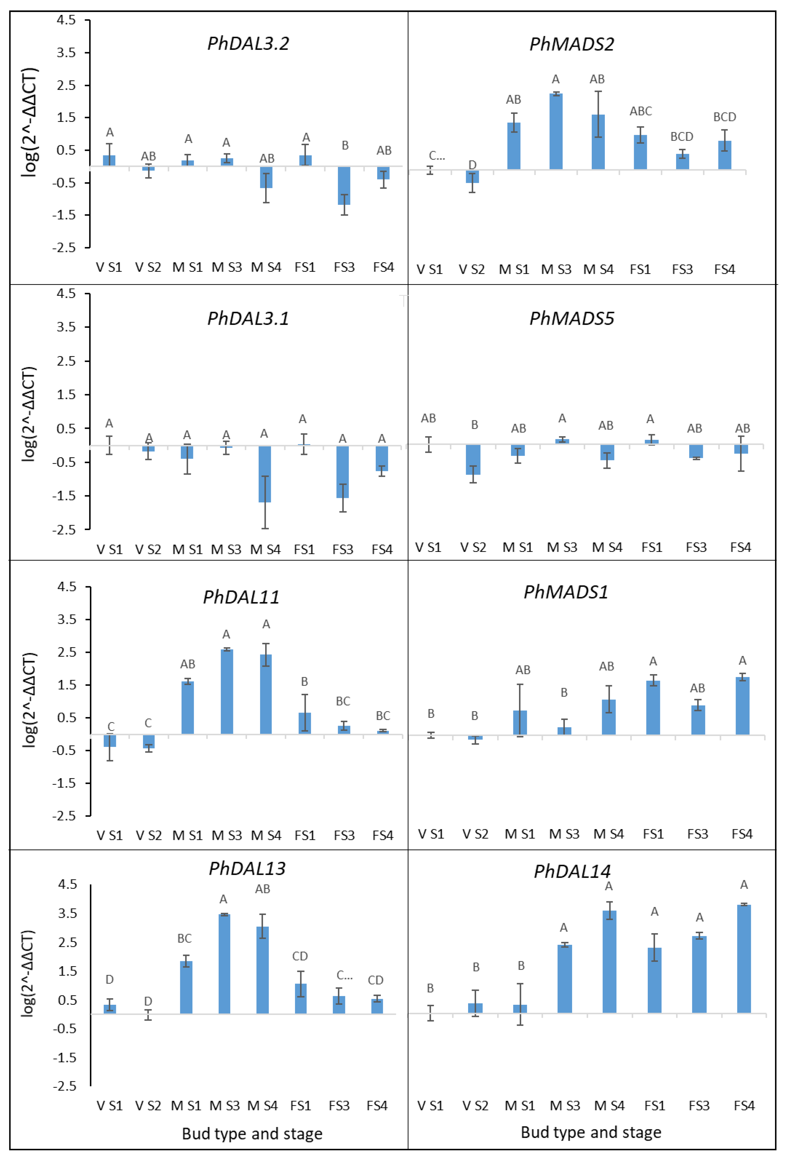 Agronomy 12 01588 g007 Agronomy 12 01588 g007