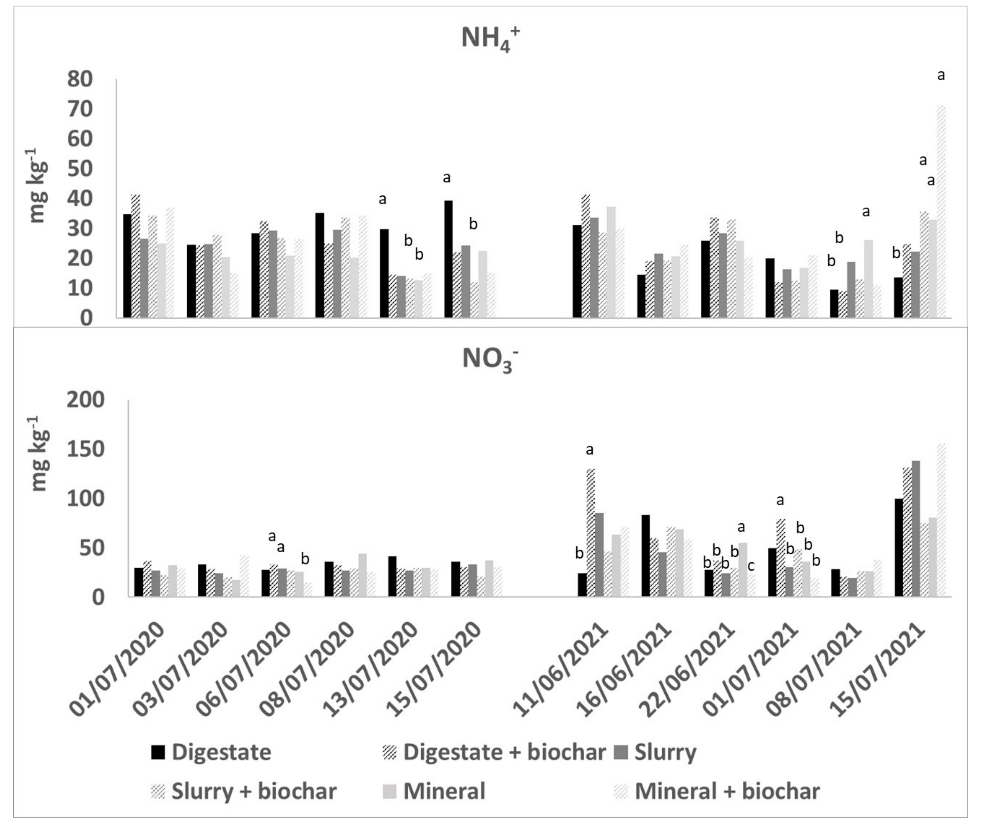 Agronomy 12 01593 g001