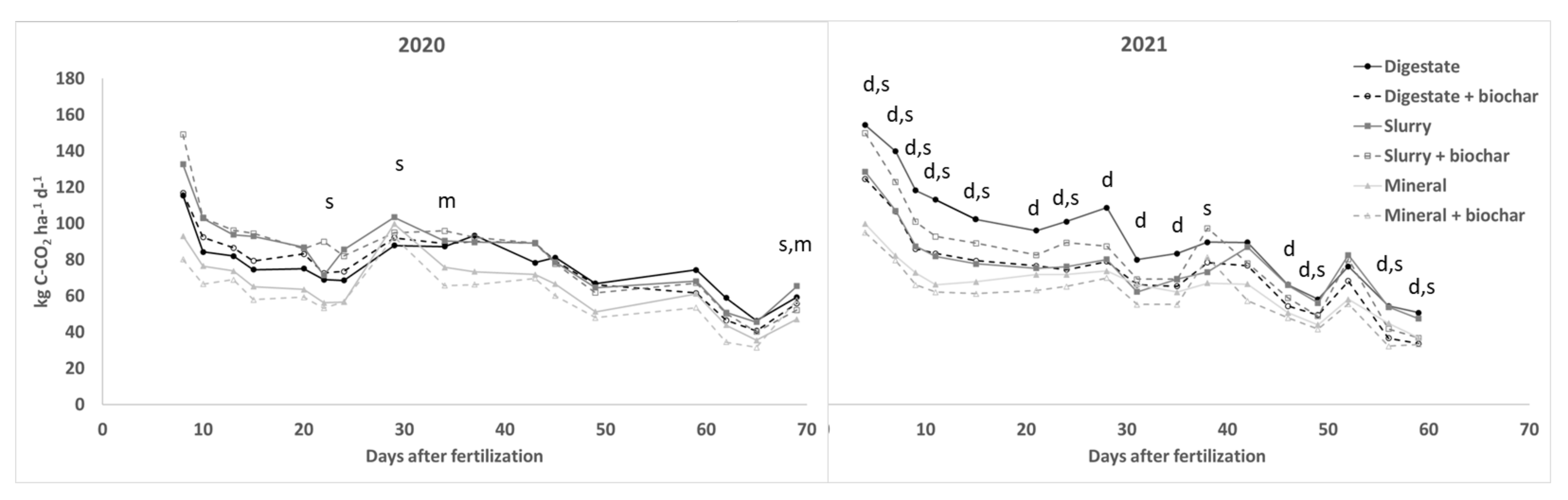 Agronomy 12 01593 g002