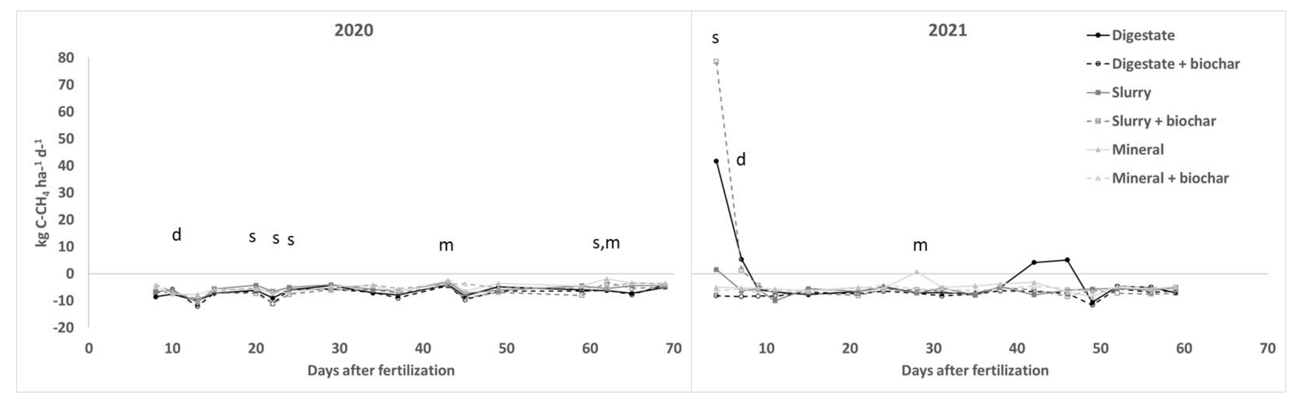 Agronomy 12 01593 g004