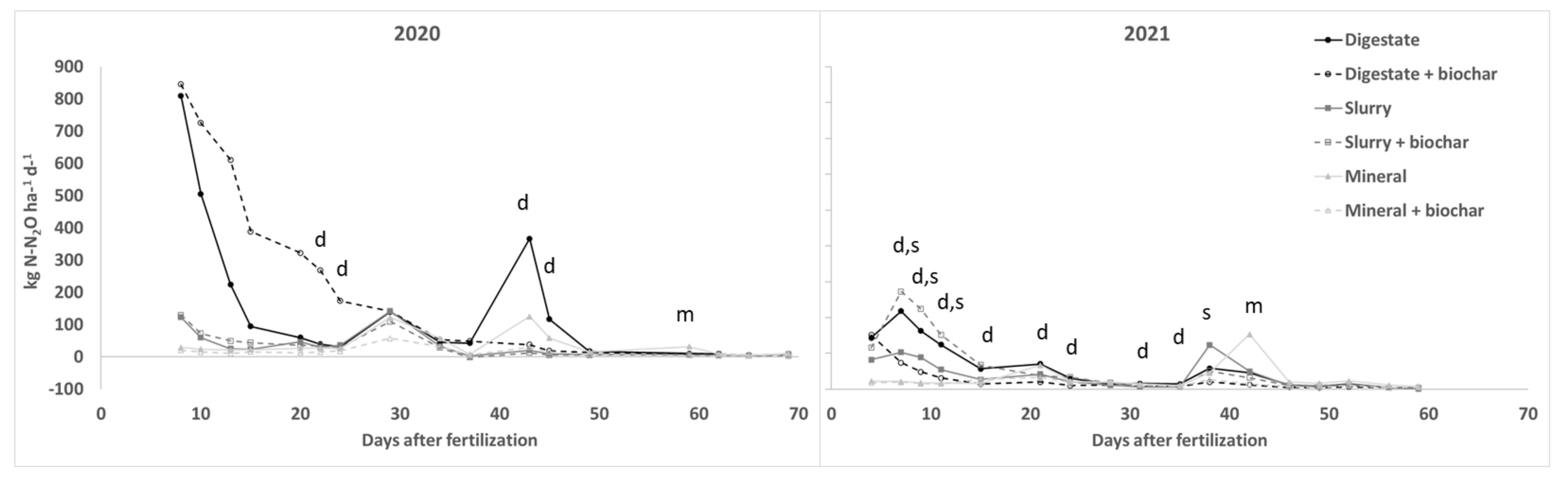 Agronomy 12 01593 g005
