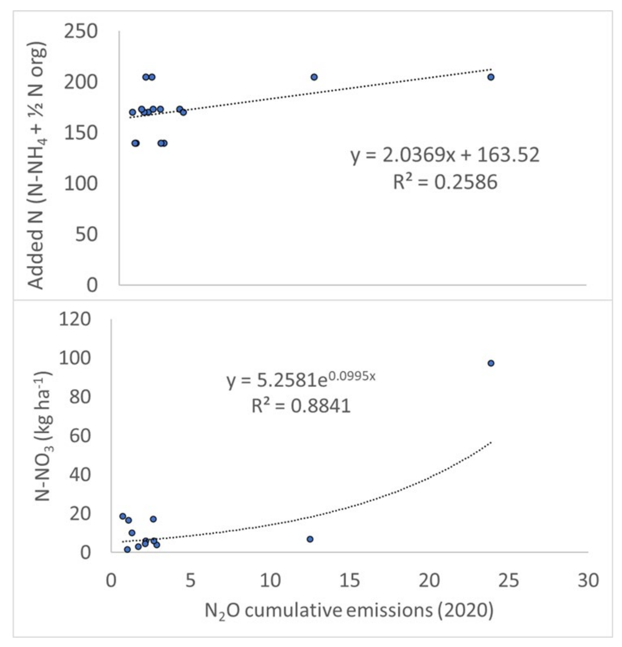 Agronomy 12 01593 g006