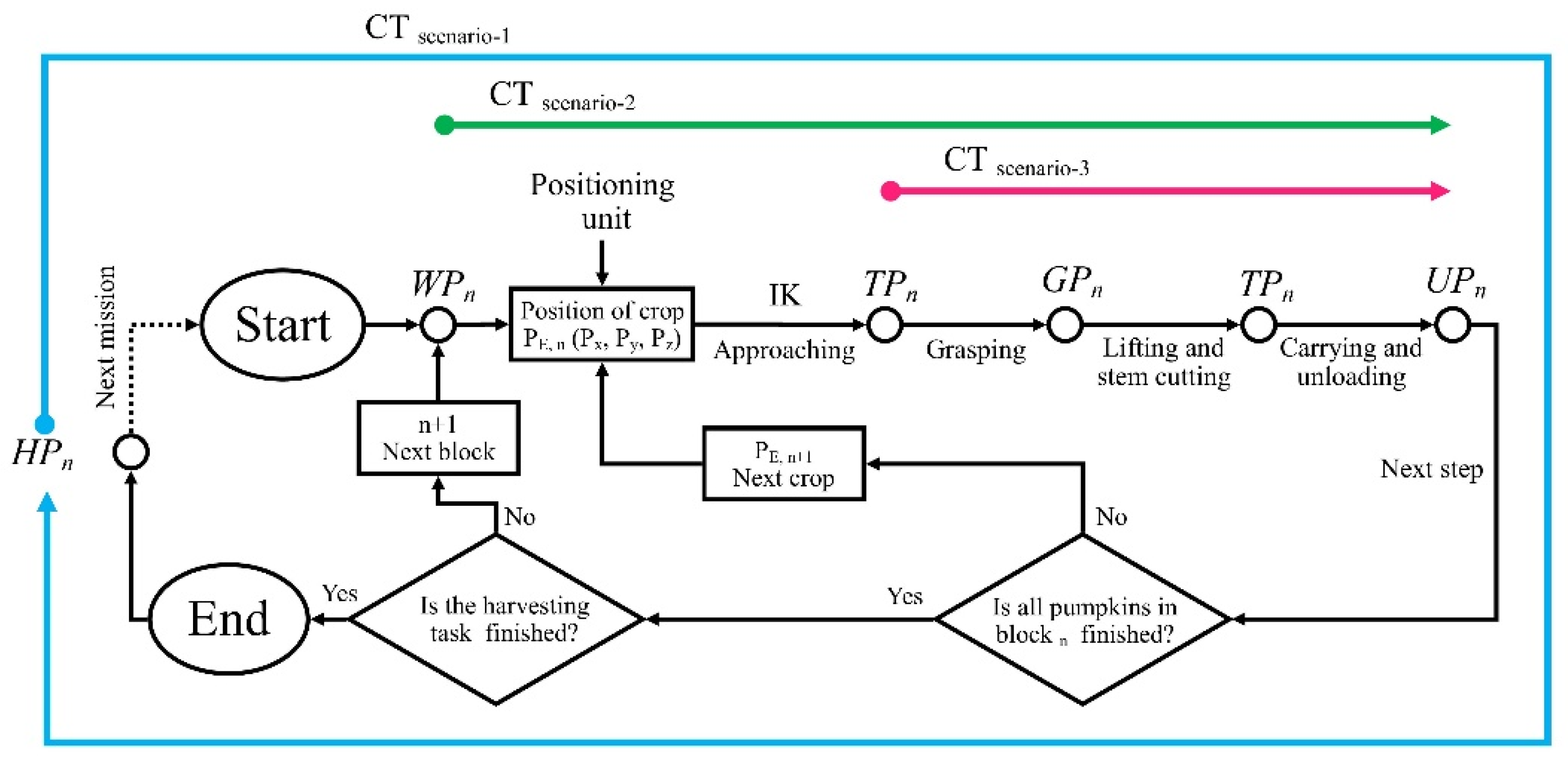 Agronomy 12 01594 g005