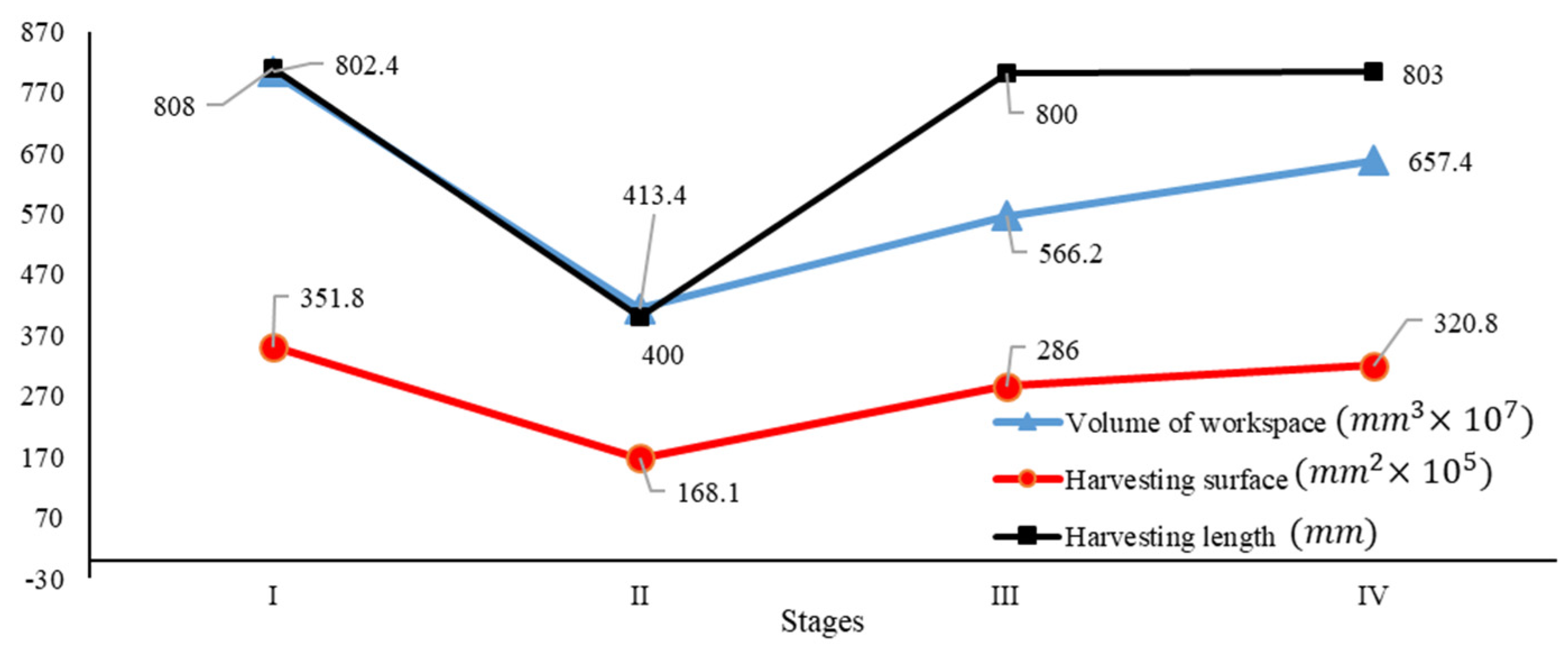 Agronomy 12 01594 g006