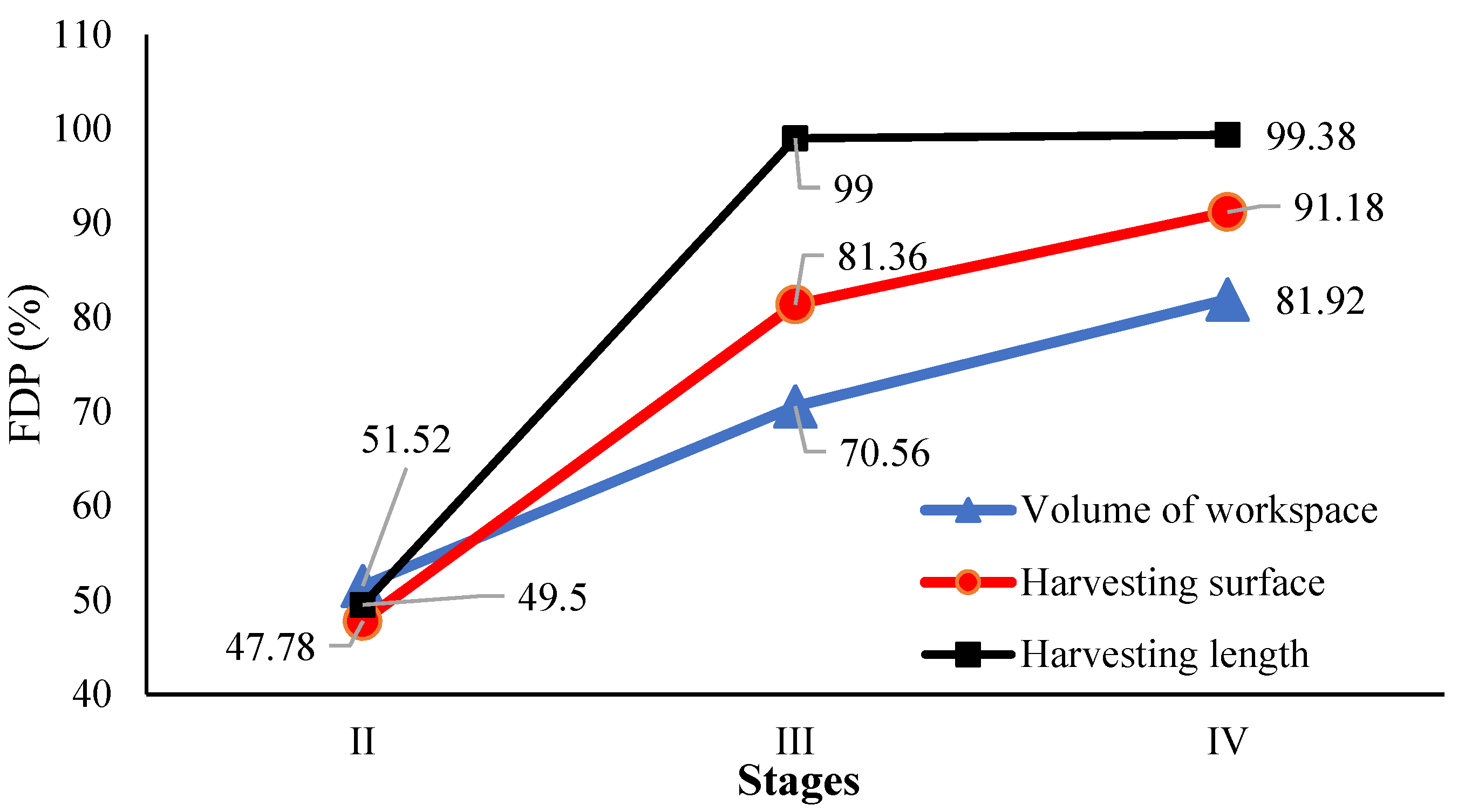Agronomy 12 01594 g007