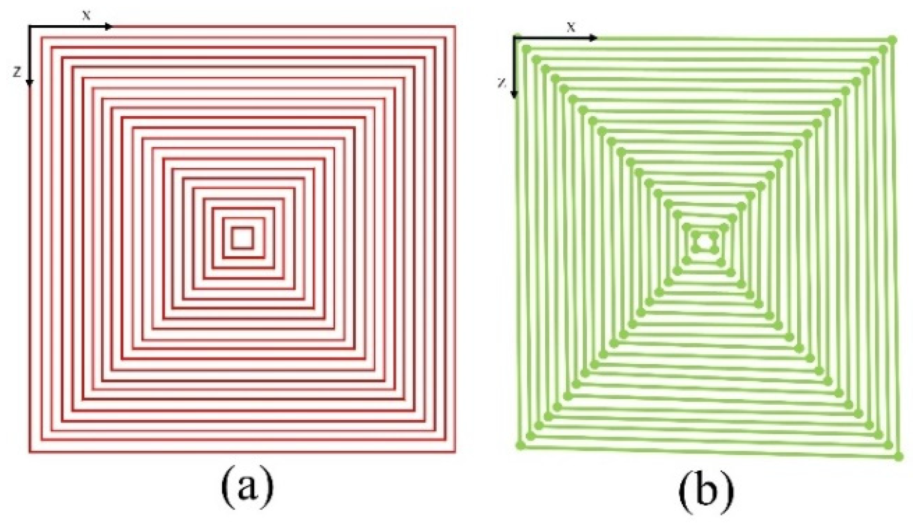 Agronomy 12 01594 g008