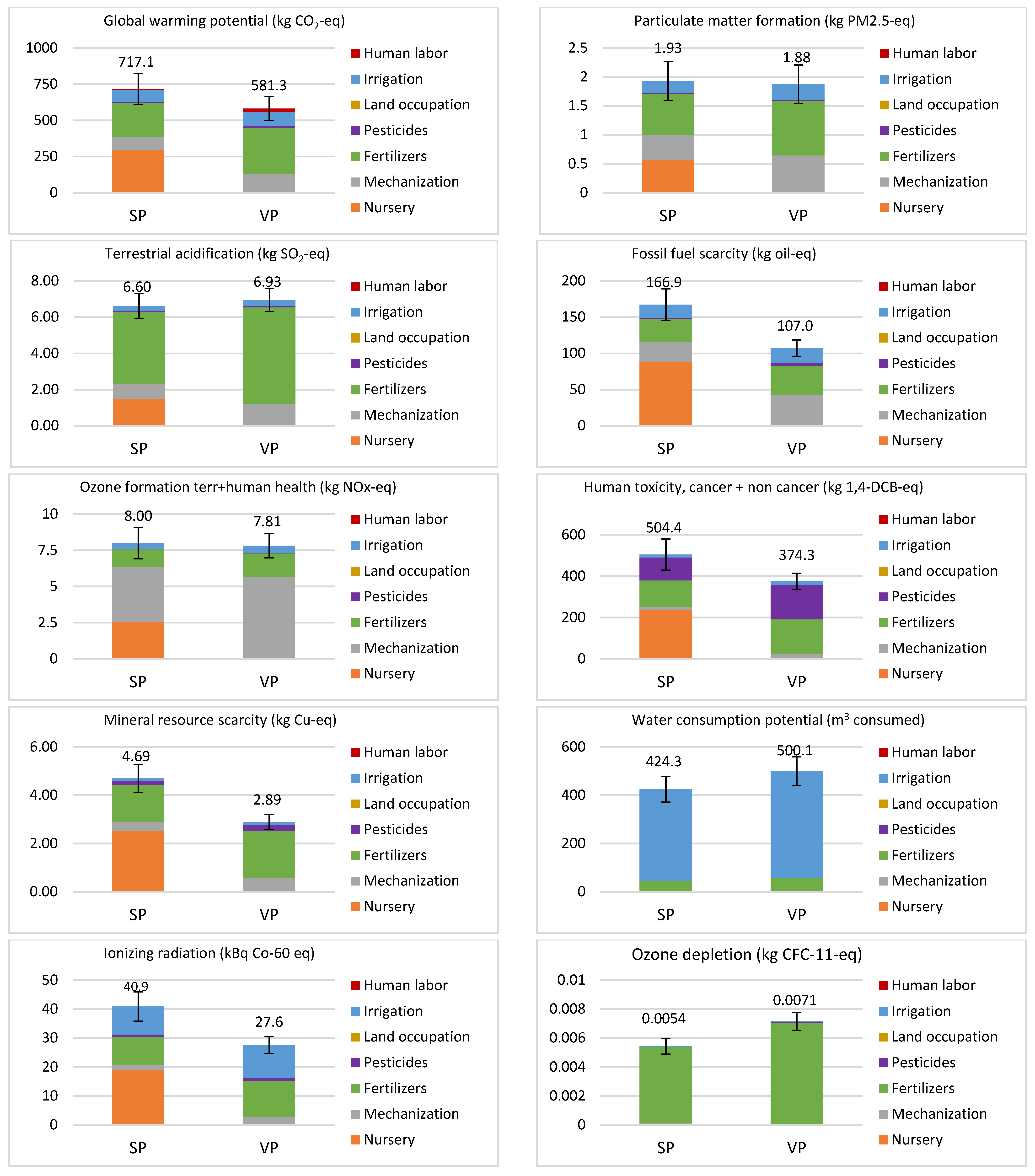 Agronomy 12 01605 g003