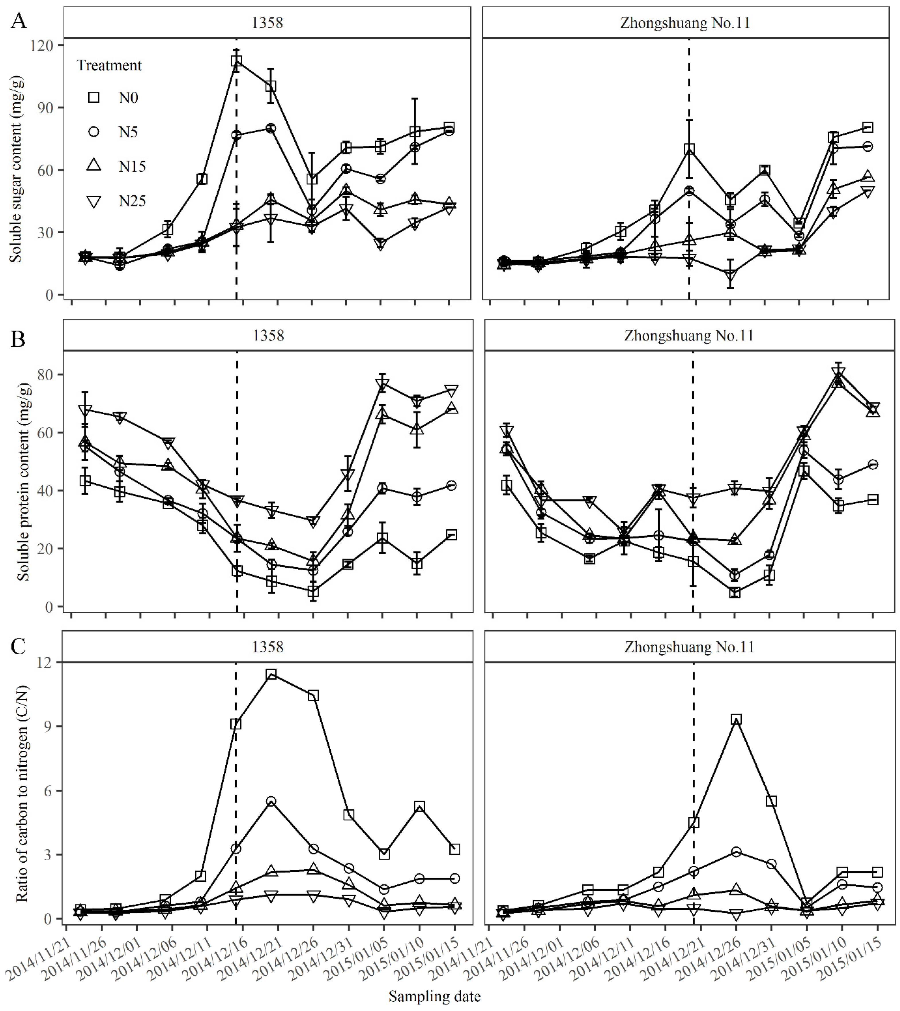 Agronomy 12 01624 g003