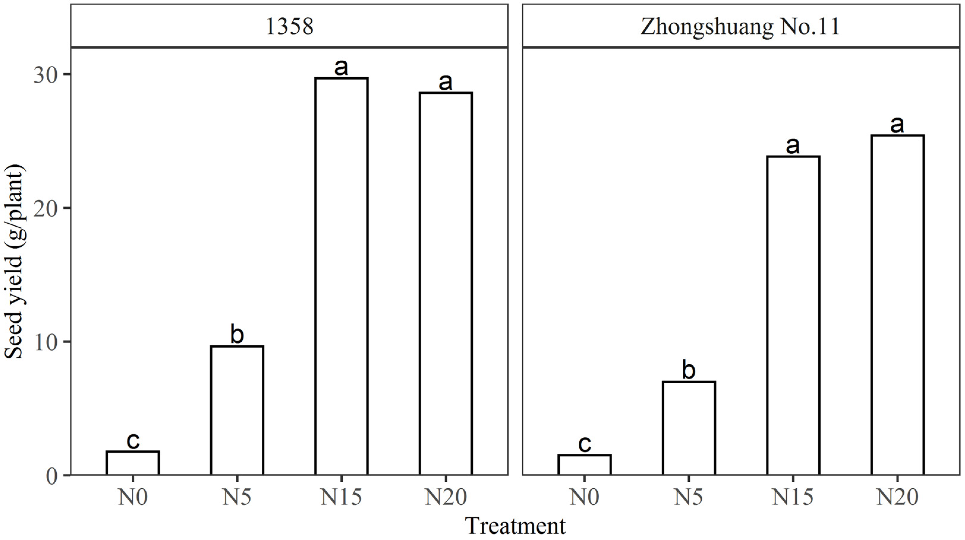 Agronomy 12 01624 g004