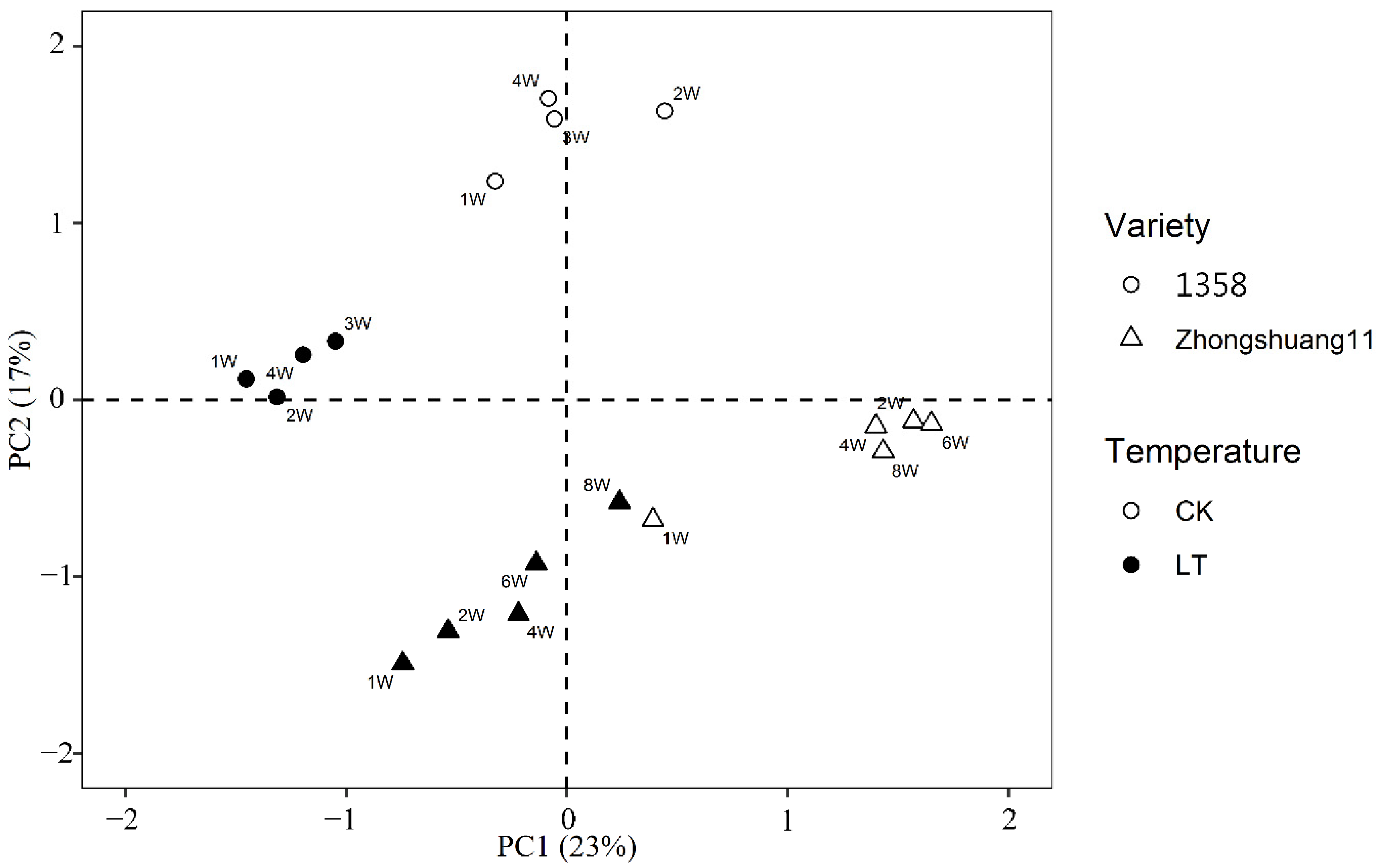 Agronomy 12 01624 g005